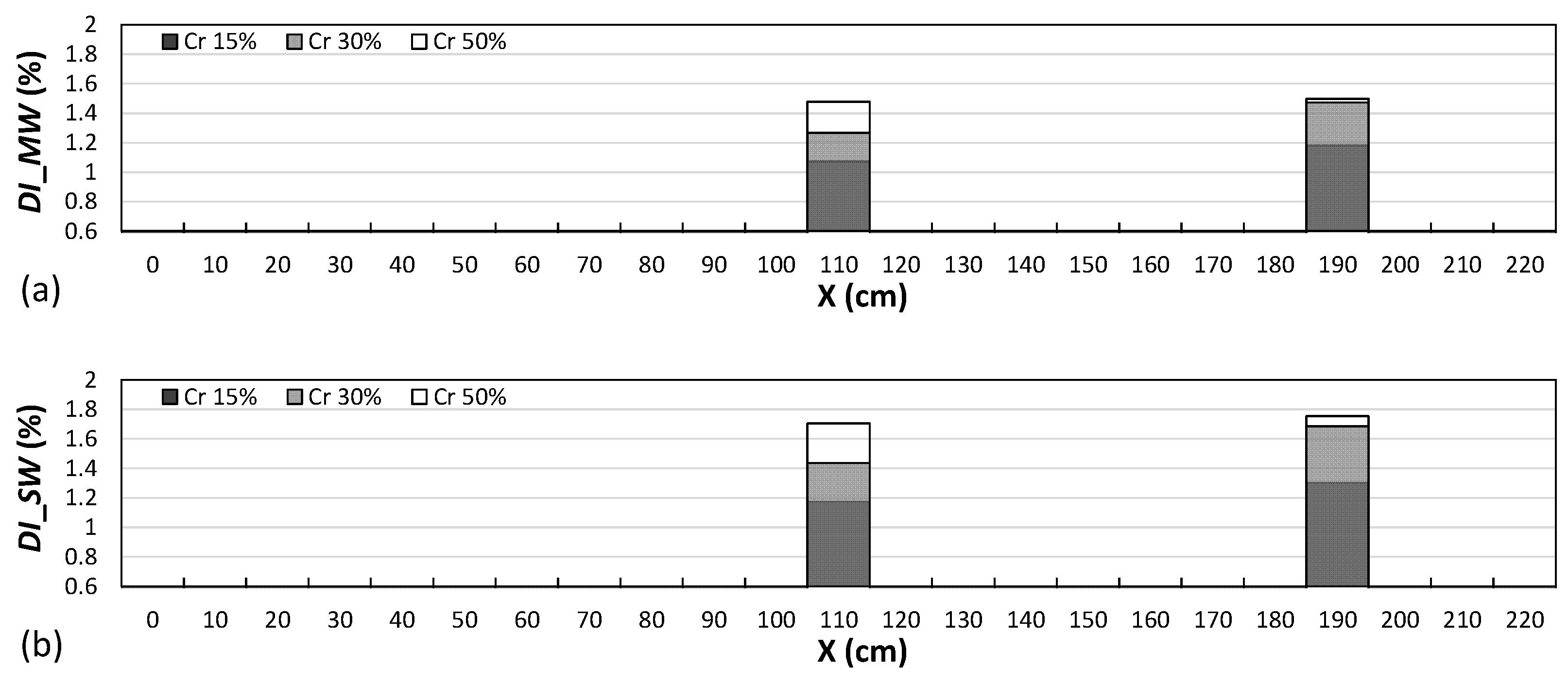 Buildings 13 01955 g010
