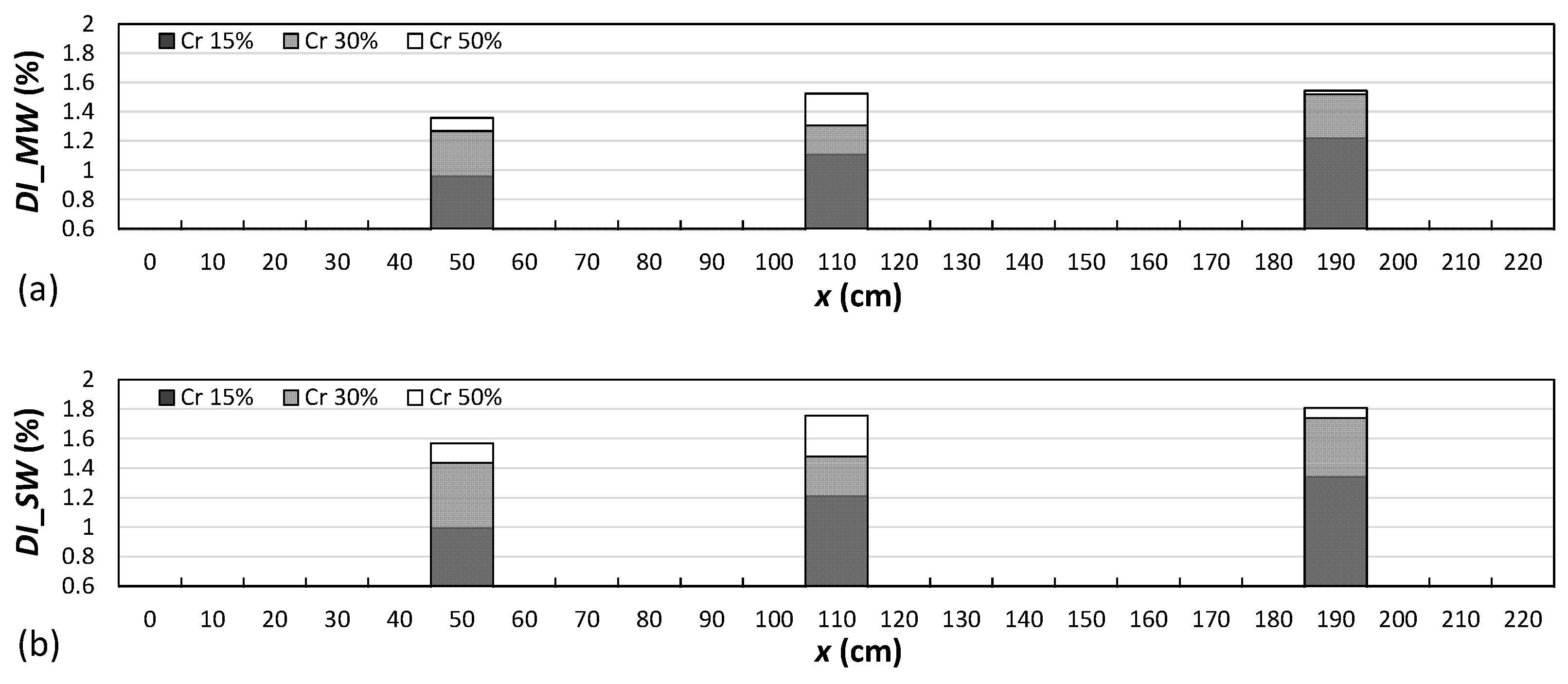 Buildings 13 01955 g011