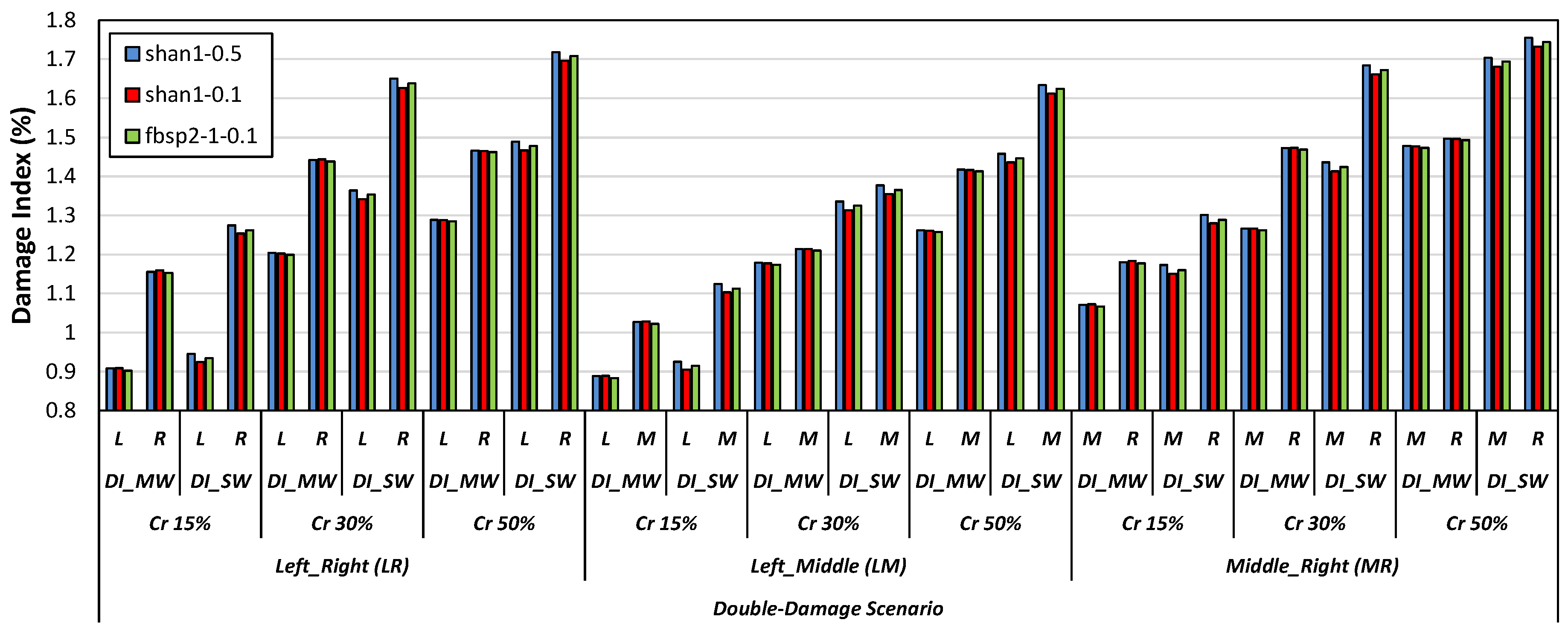 Buildings 13 01955 g013