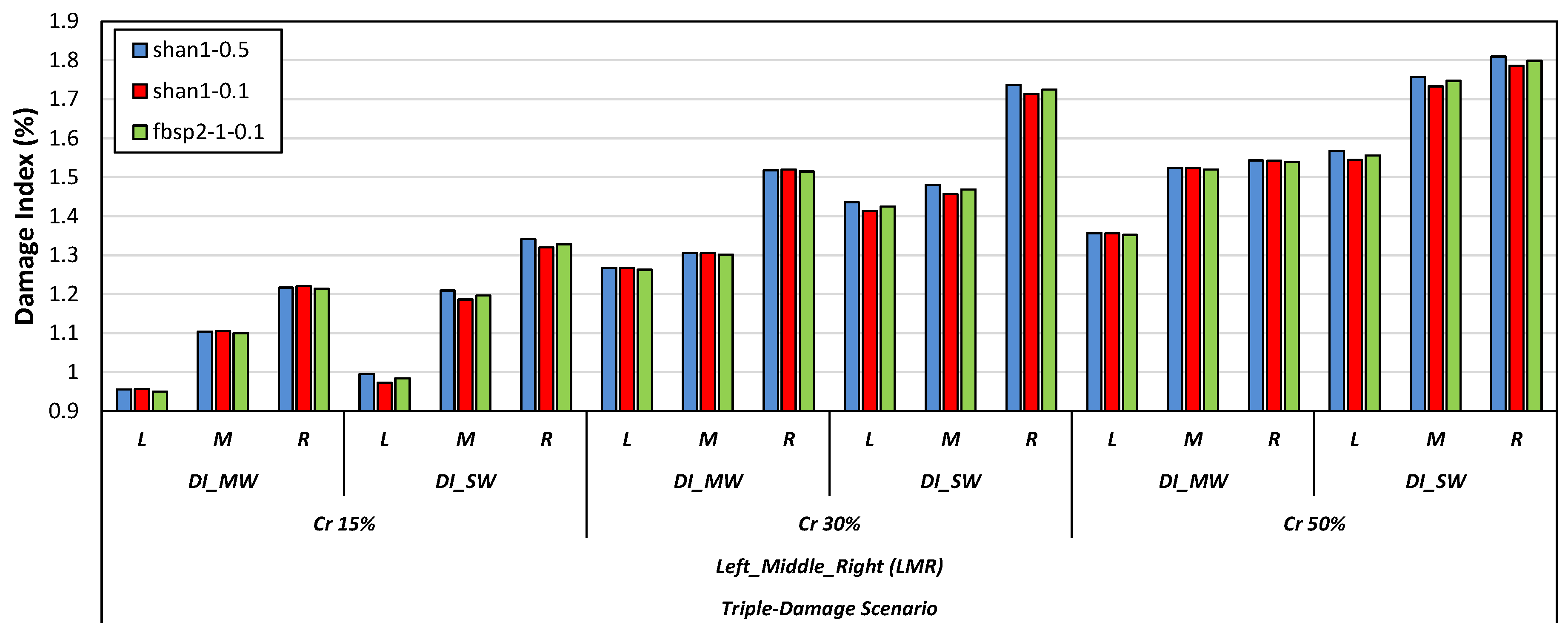 Buildings 13 01955 g014