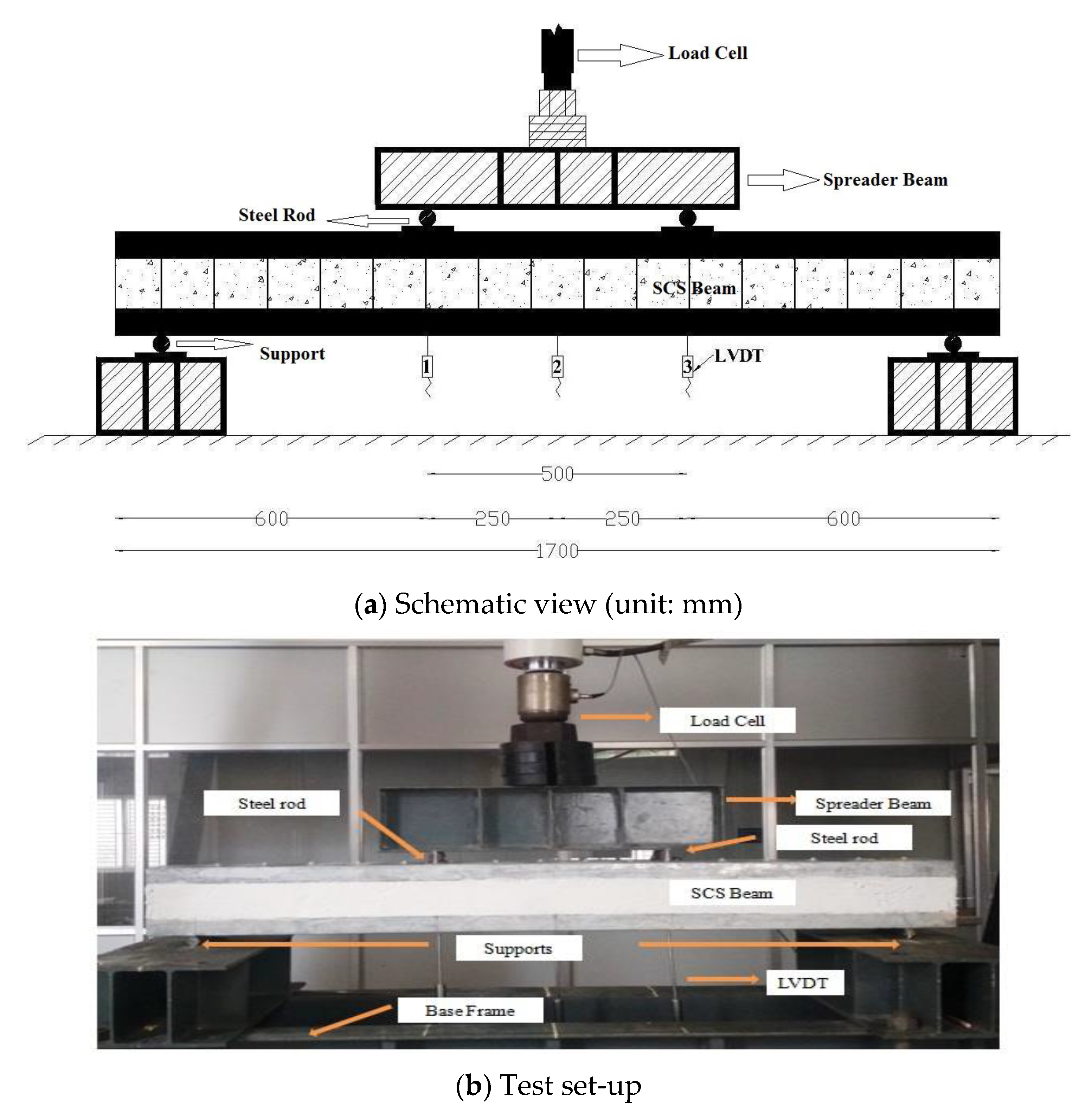 Buildings 13 01956 g007