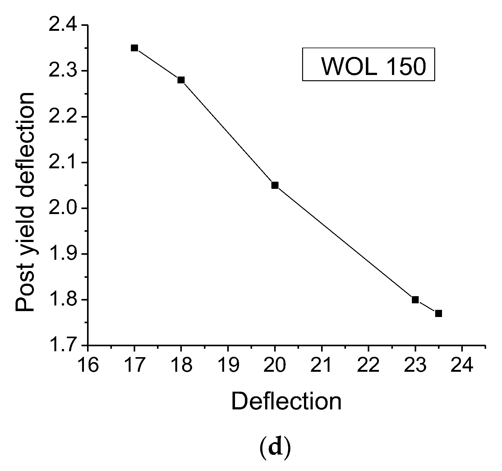 Buildings 13 01956 g012b