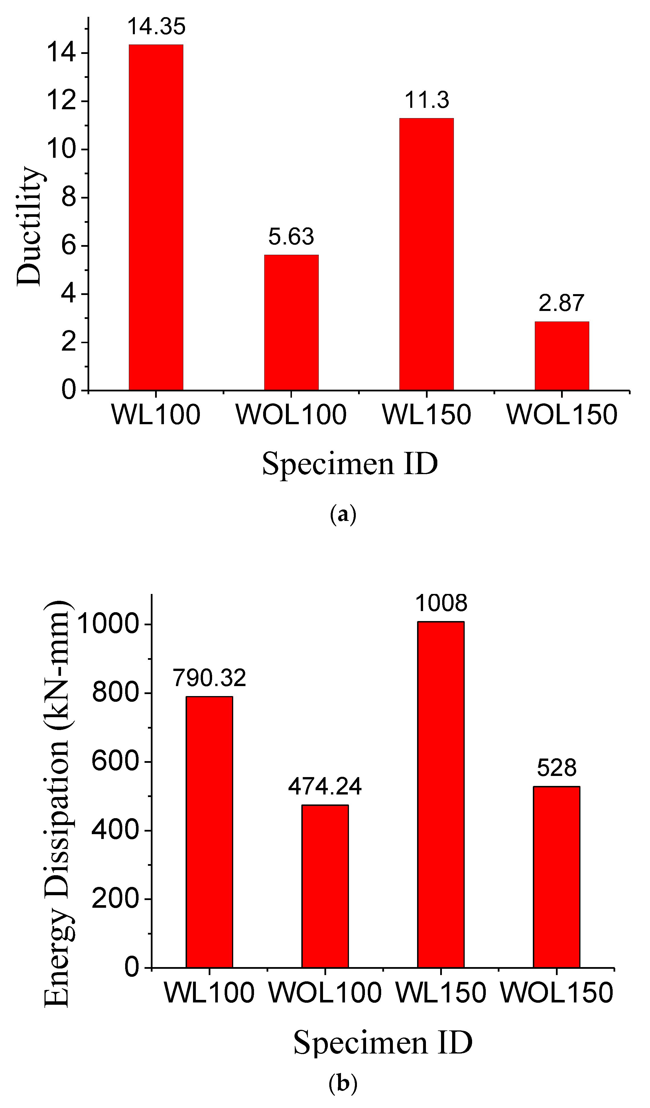 Buildings 13 01956 g014