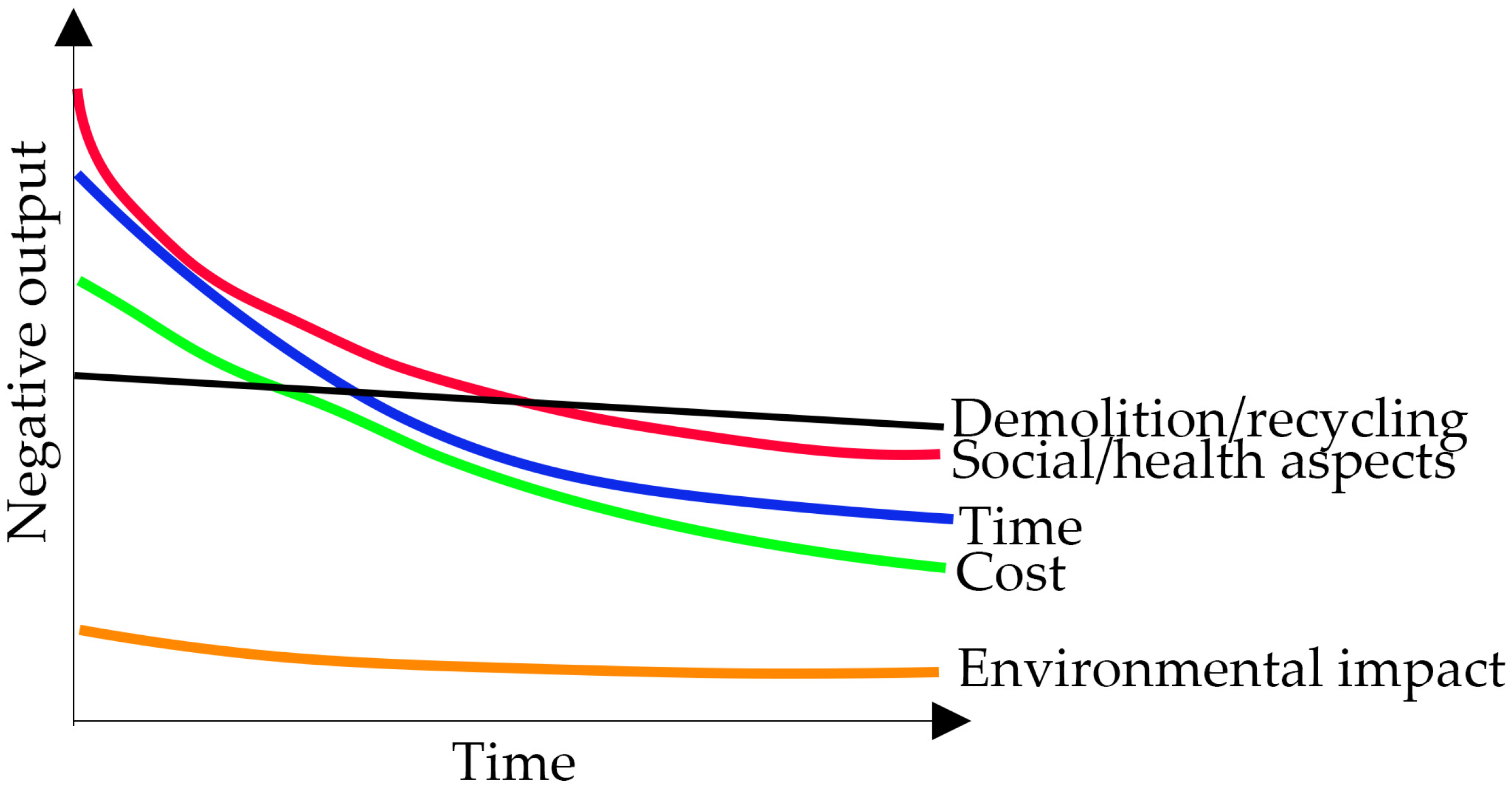 Buildings 13 01957 g002