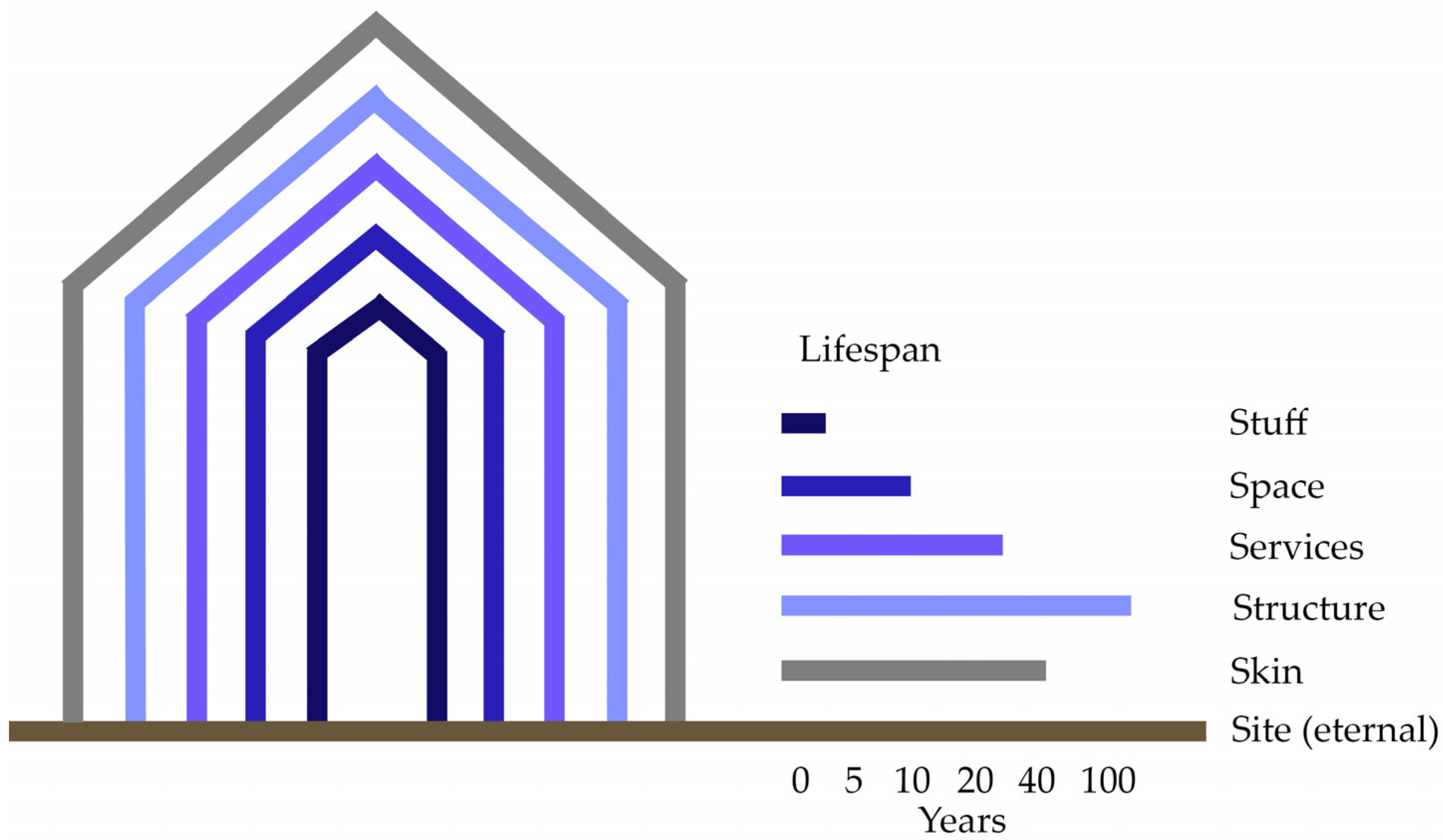 Buildings 13 01957 g003