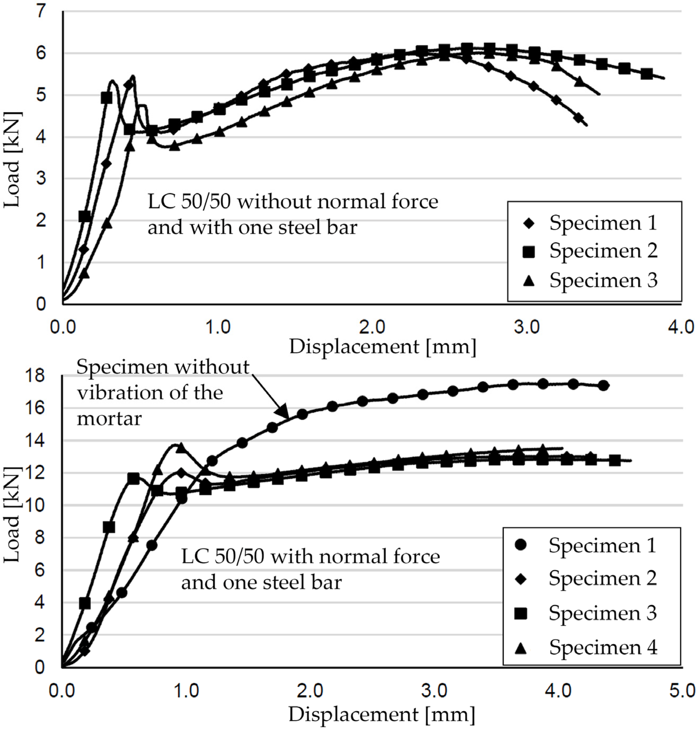 Buildings 13 01957 g011