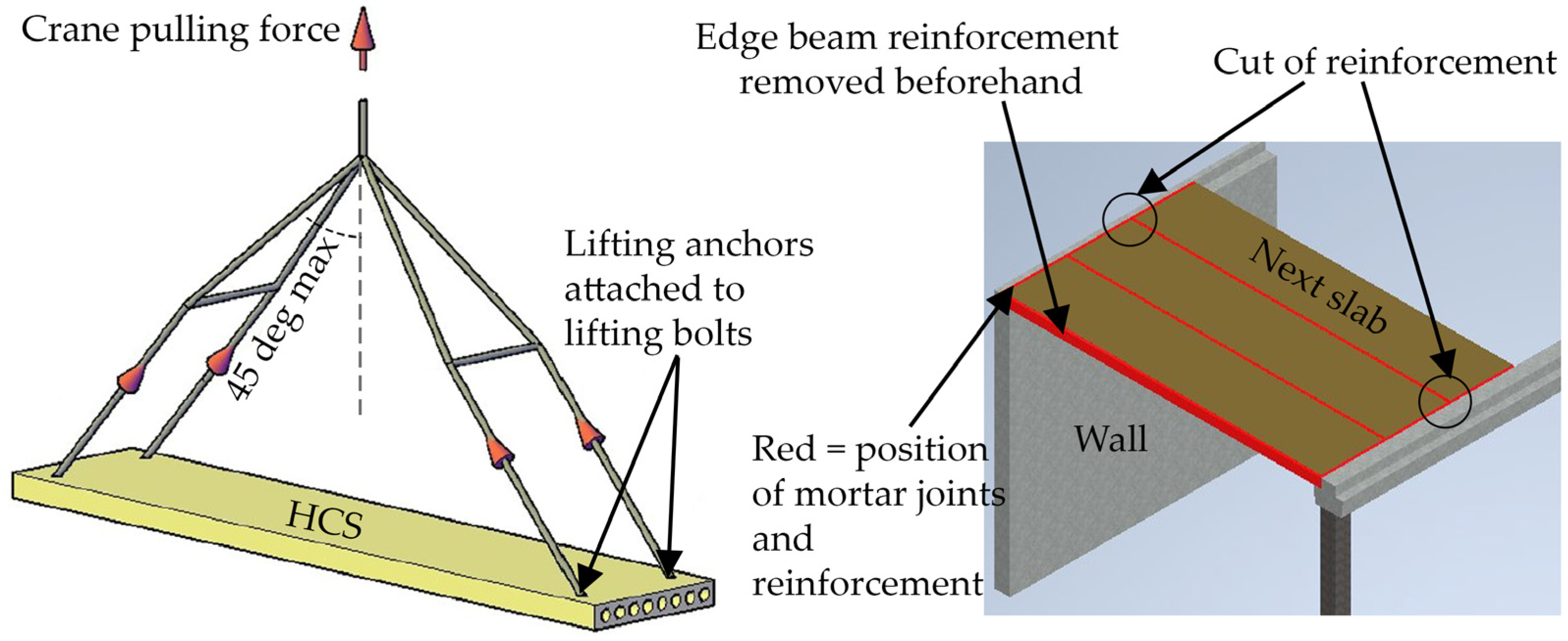 Buildings 13 01957 g013