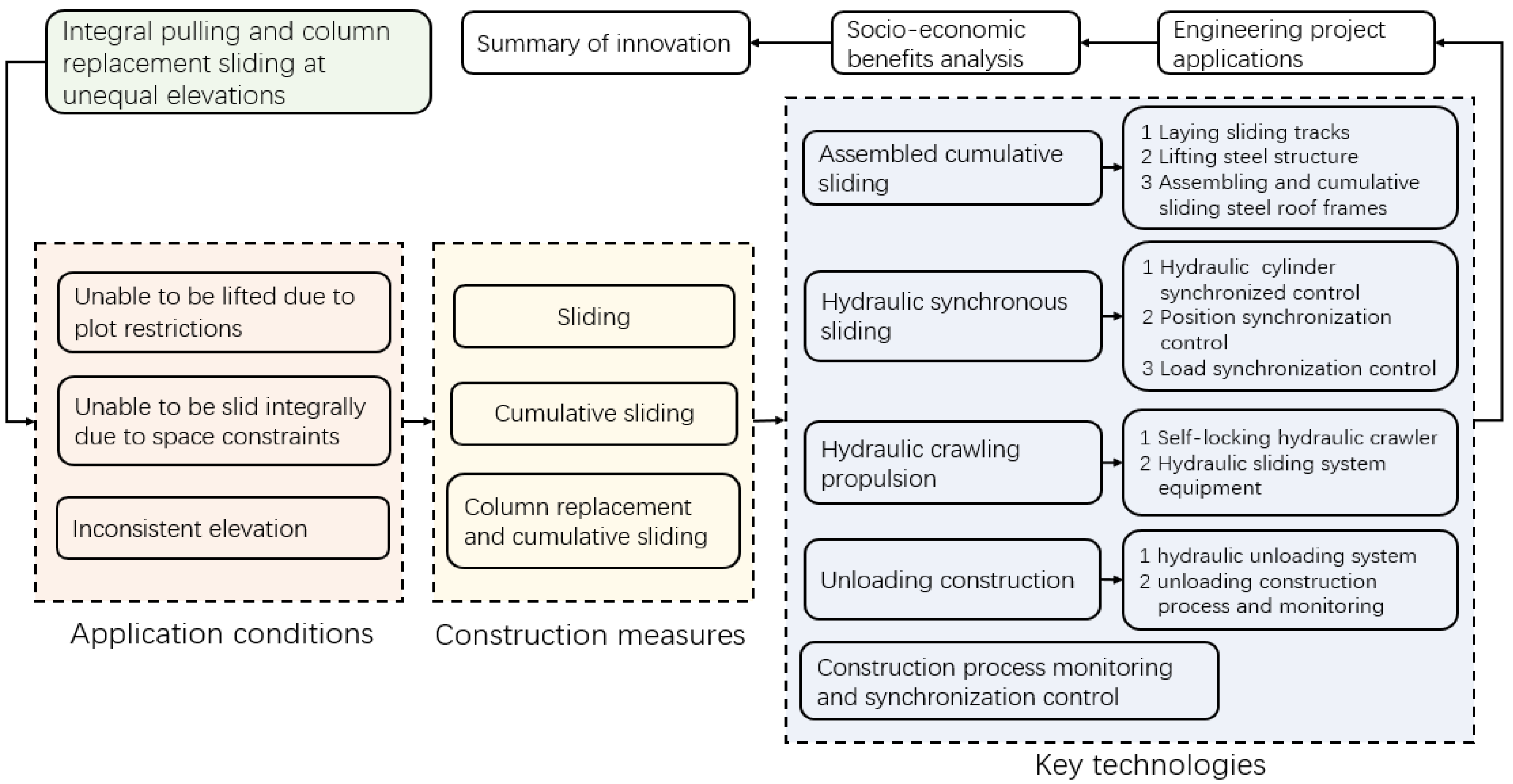 Buildings 13 01958 g002