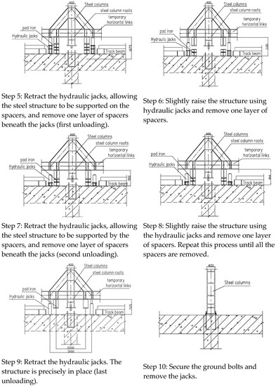 The Construction Technology of Column Replacement Integral Accumulation ...