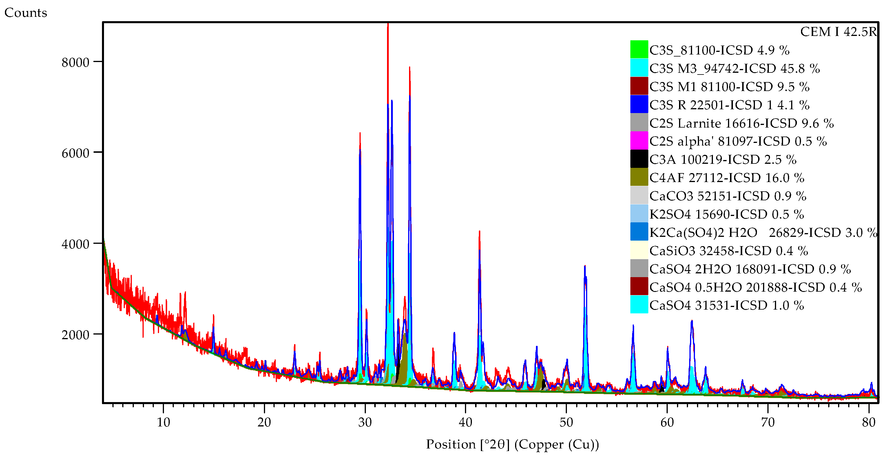Buildings 13 01960 g001 Buildings 13 01960 g001