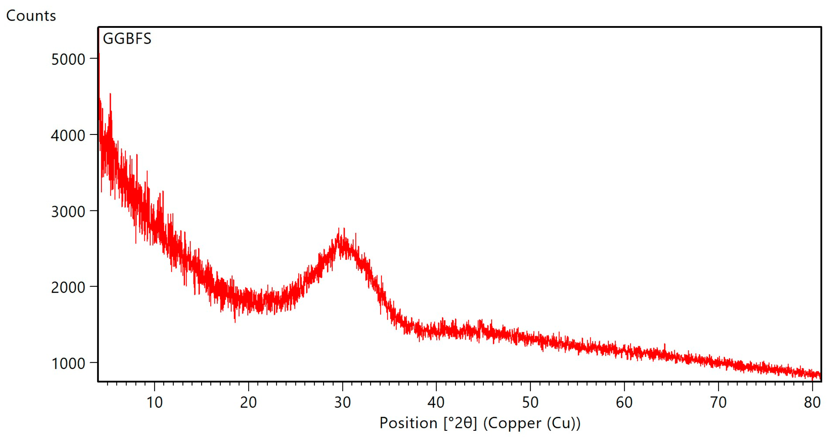 Buildings 13 01960 g002 Buildings 13 01960 g002