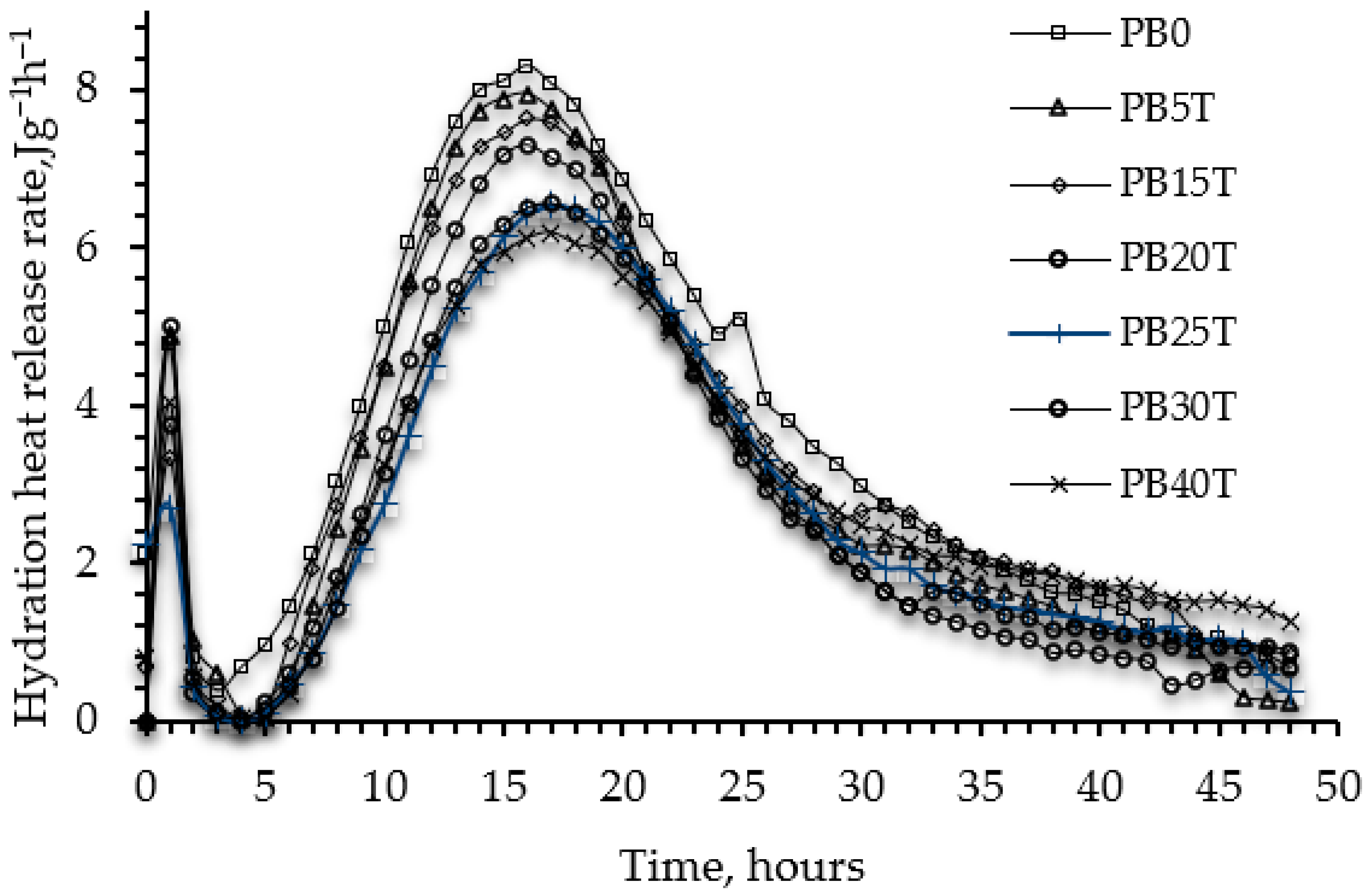 Buildings 13 01960 g008 Buildings 13 01960 g008