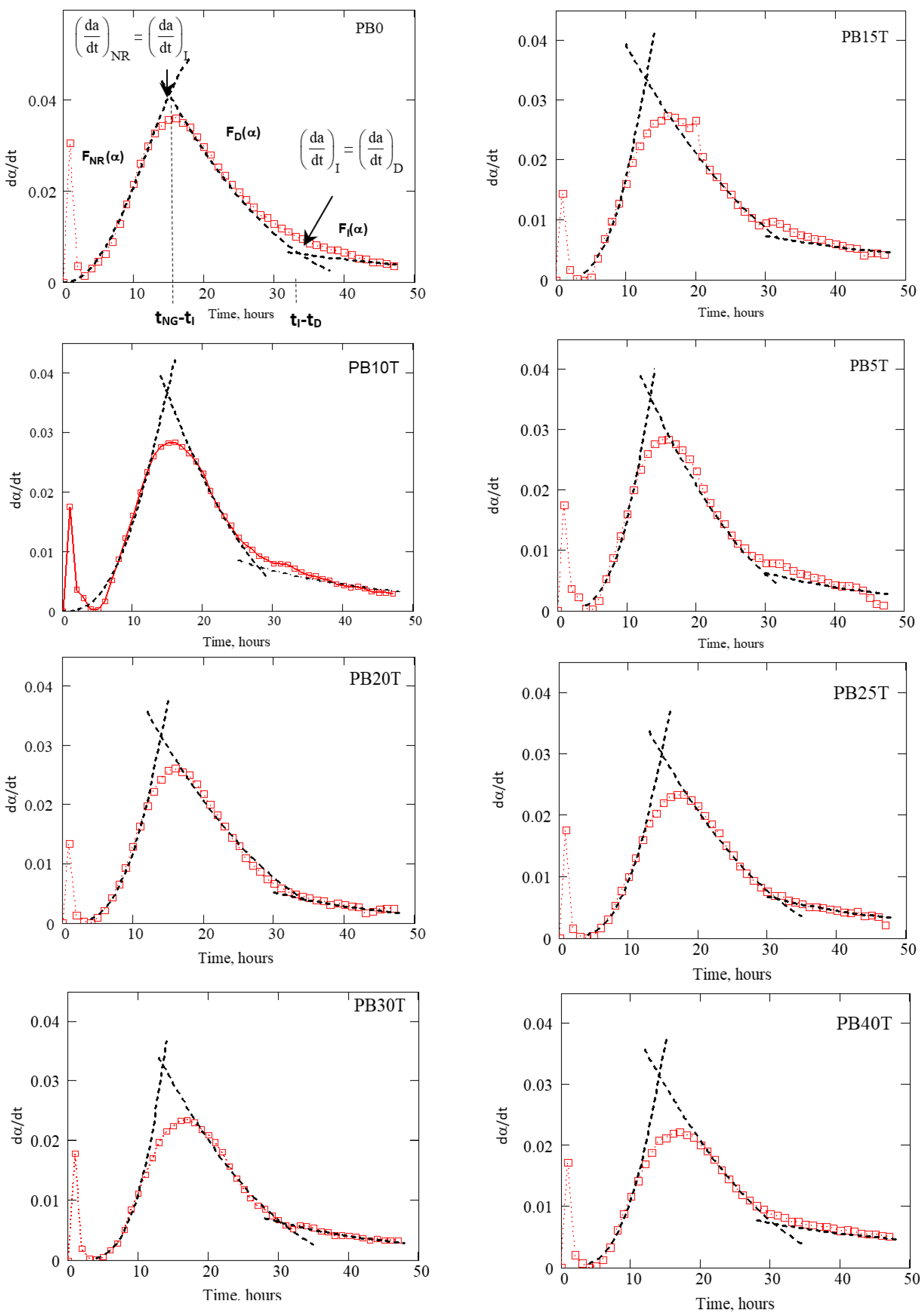Buildings 13 01960 g009 Buildings 13 01960 g009