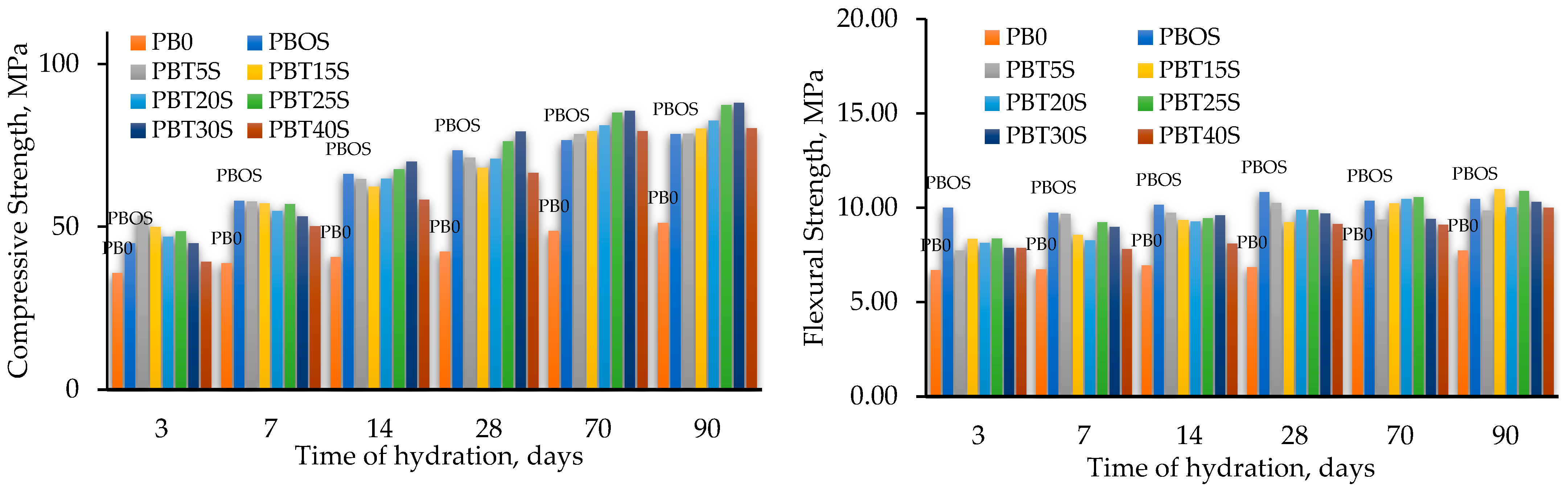 Buildings 13 01960 g010 Buildings 13 01960 g010