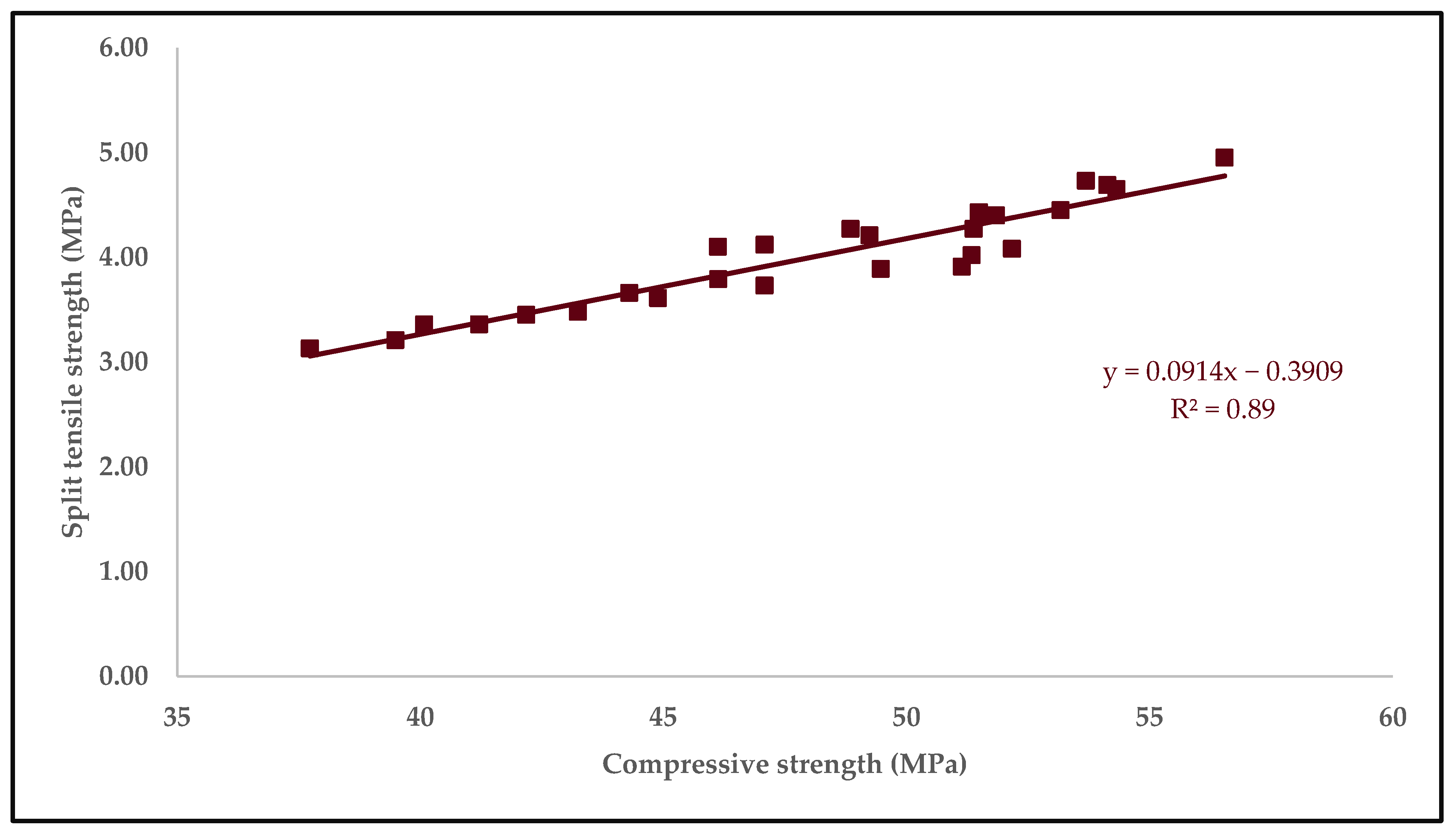 Buildings 13 01961 g011
