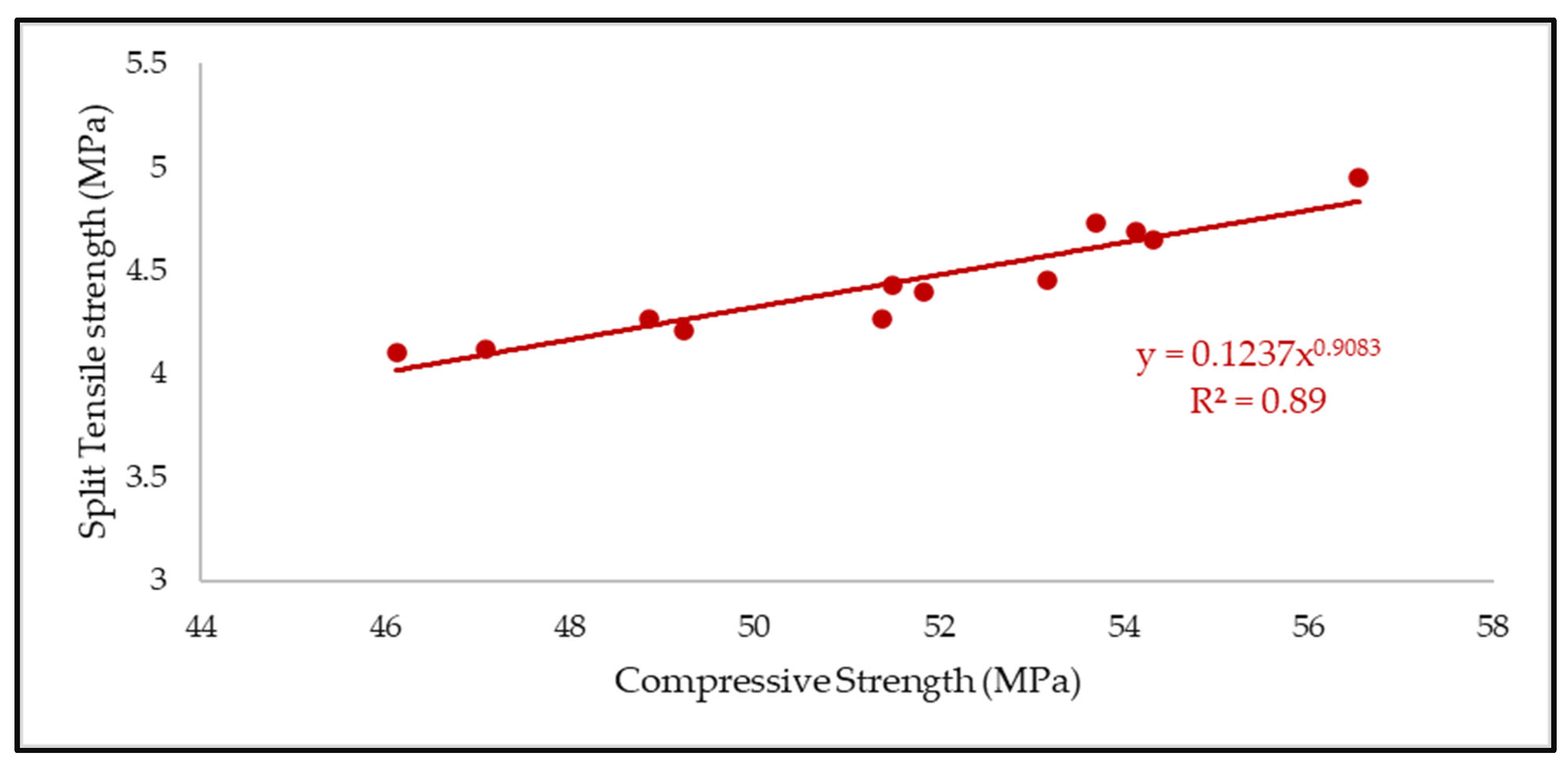 Buildings 13 01961 g015