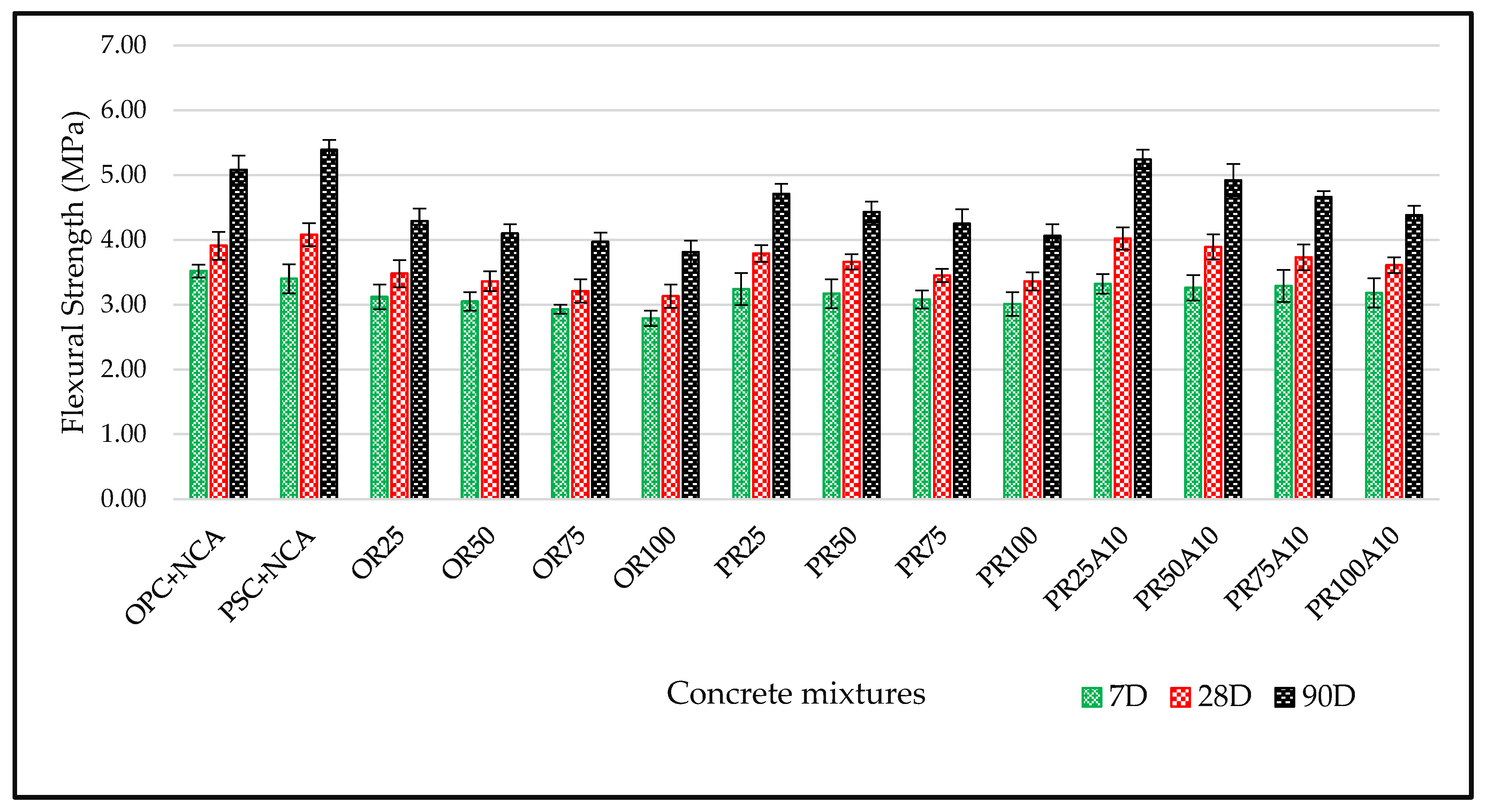 Buildings 13 01961 g016