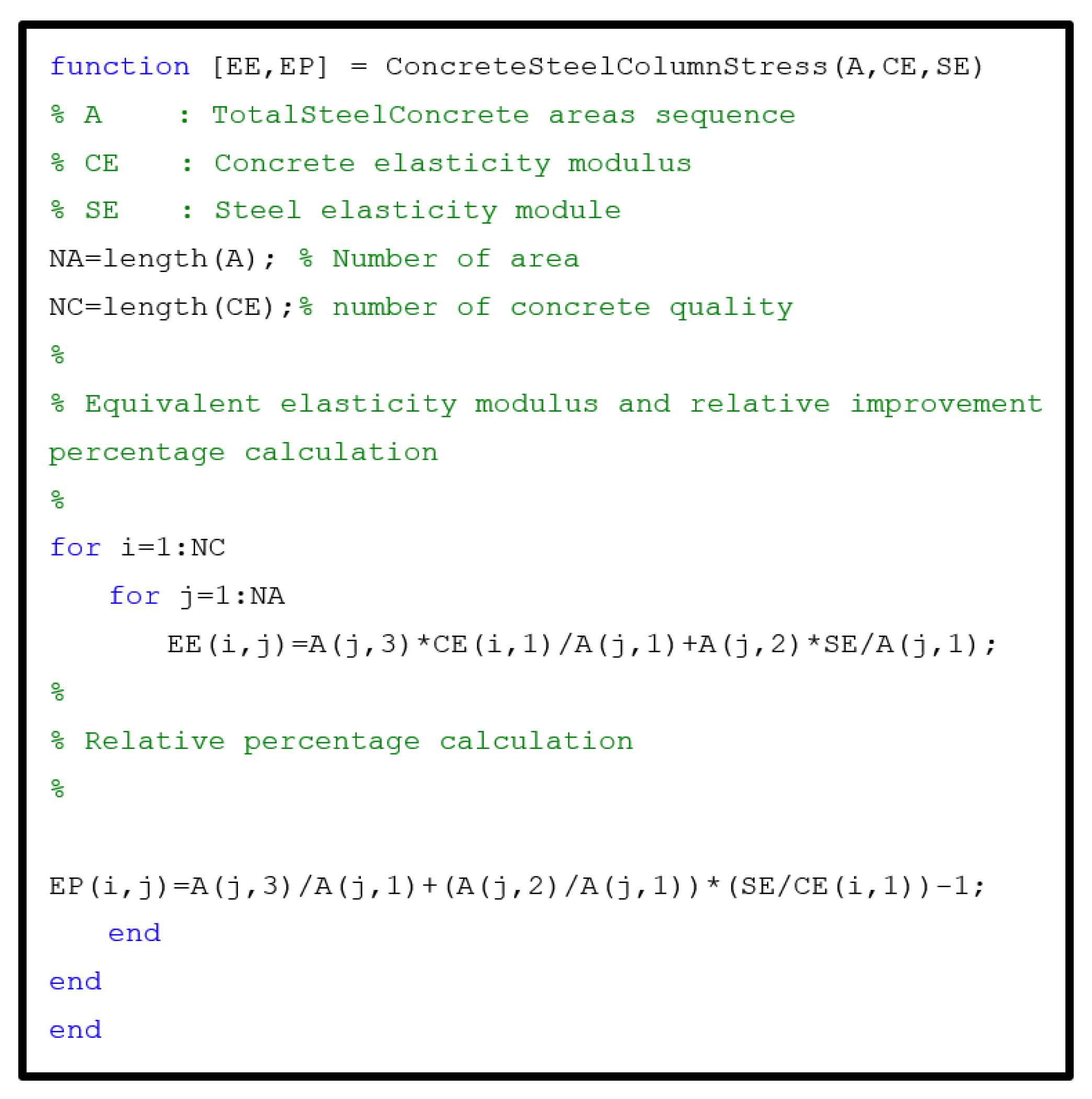 Innovative Equivalent Elastic Modulus Based Stress Calculation ...