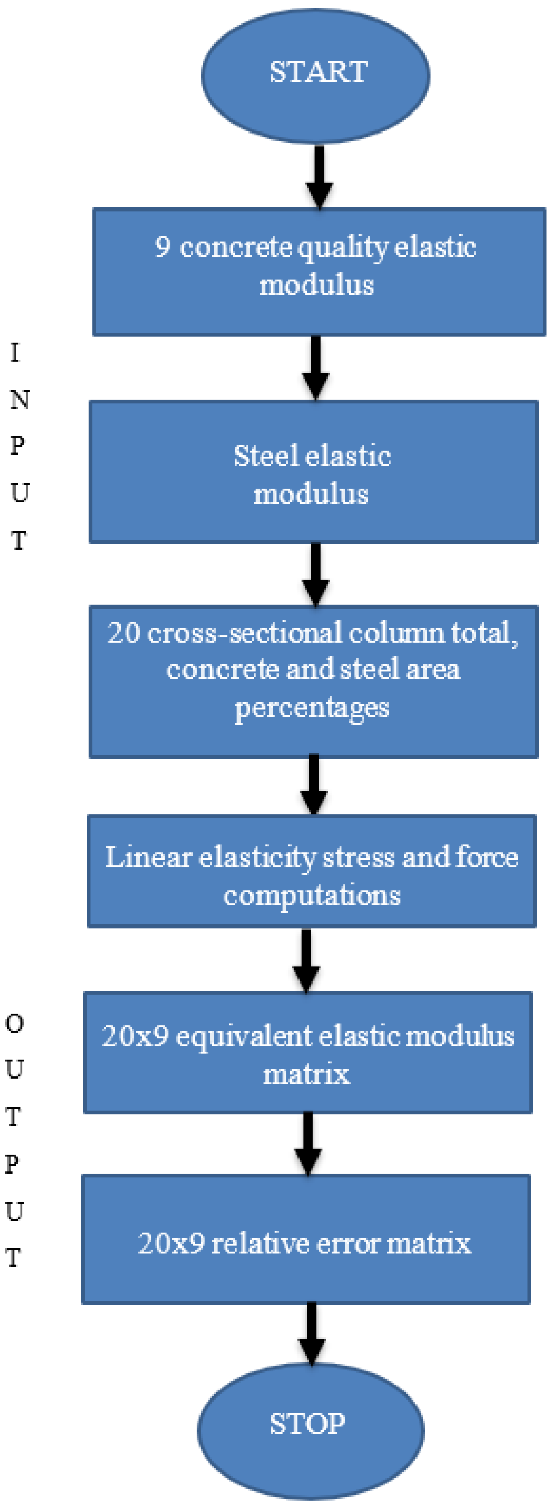 Buildings 13 01962 g004