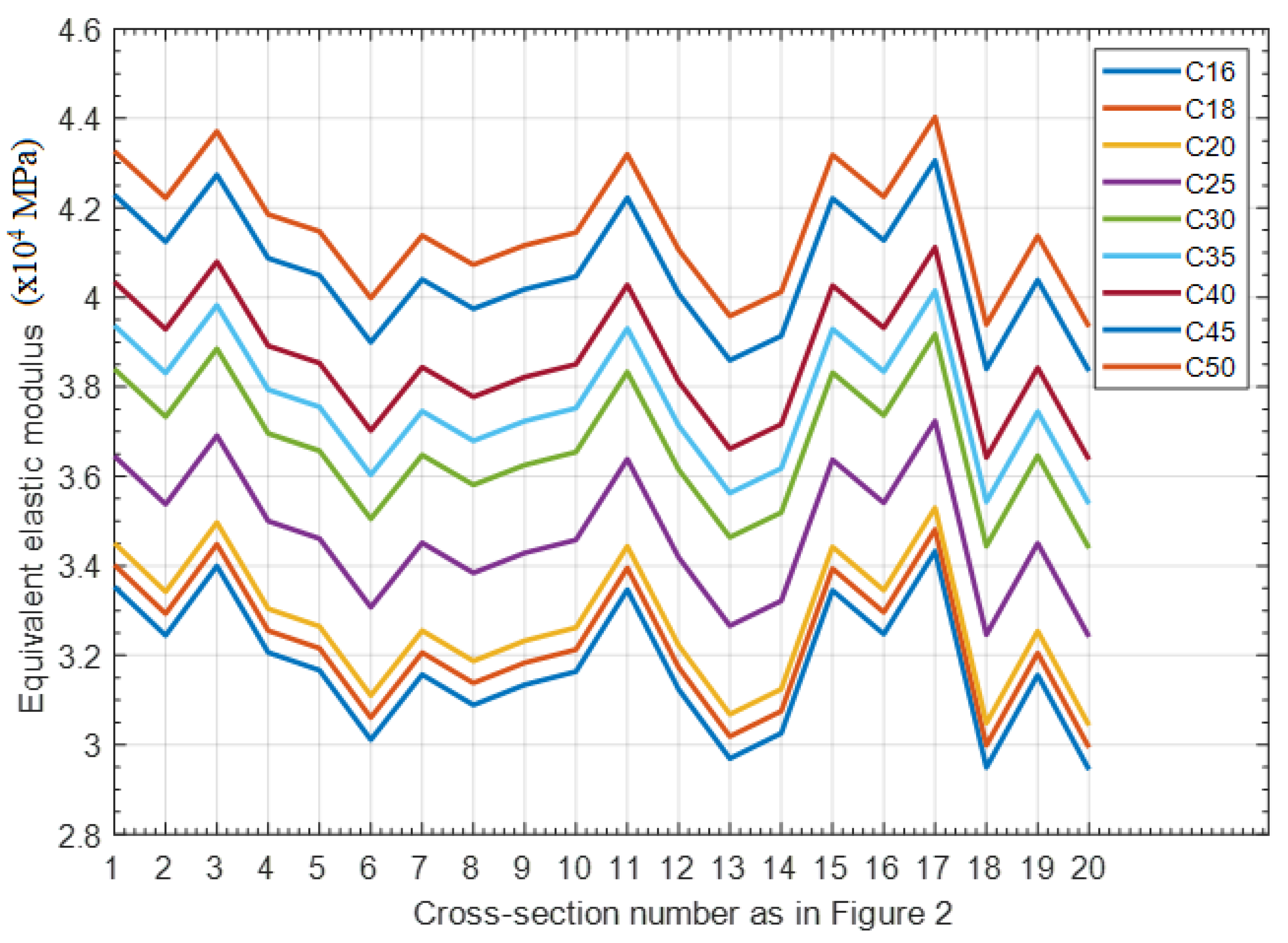 Buildings 13 01962 g005