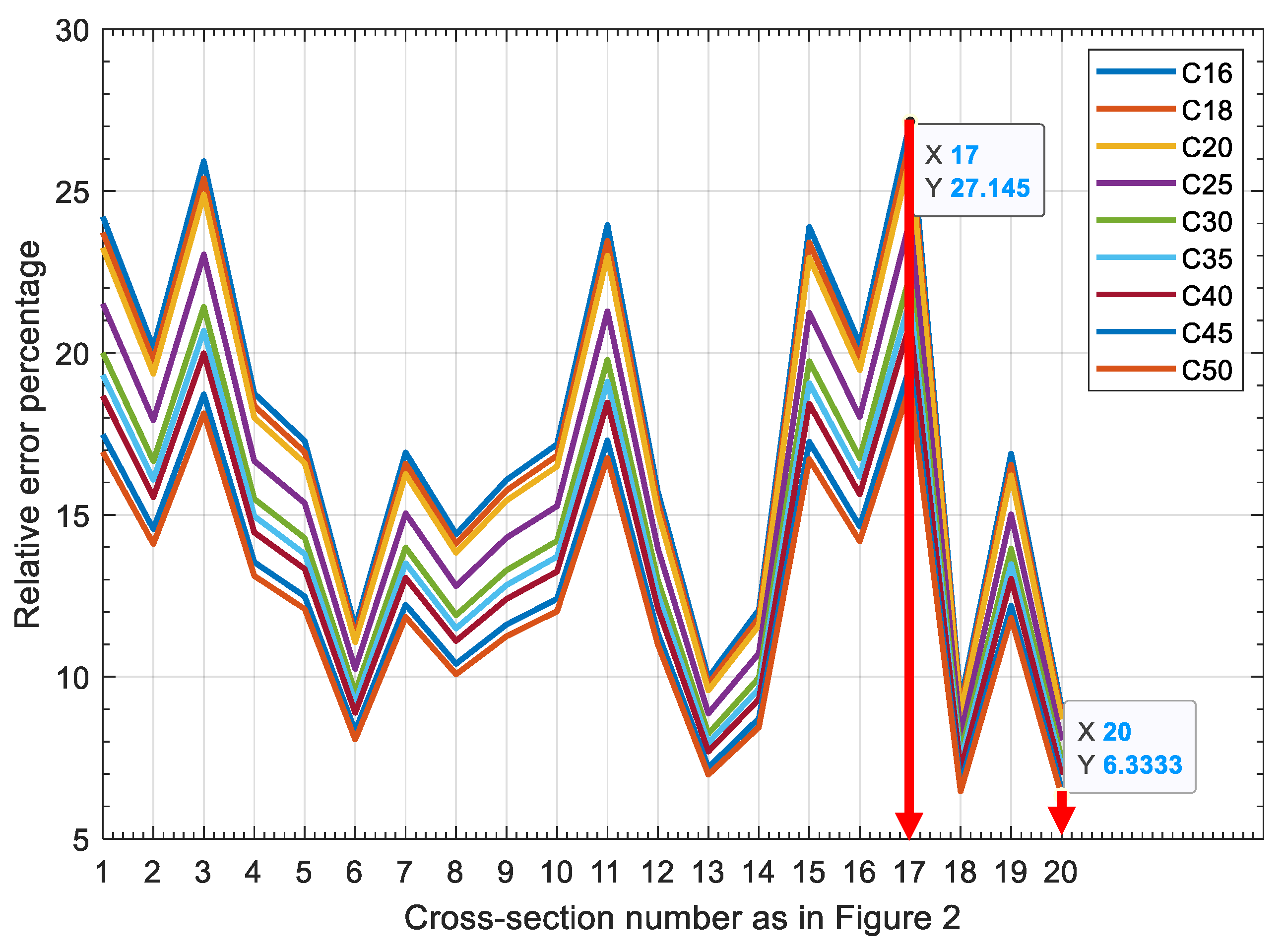 Buildings 13 01962 g006