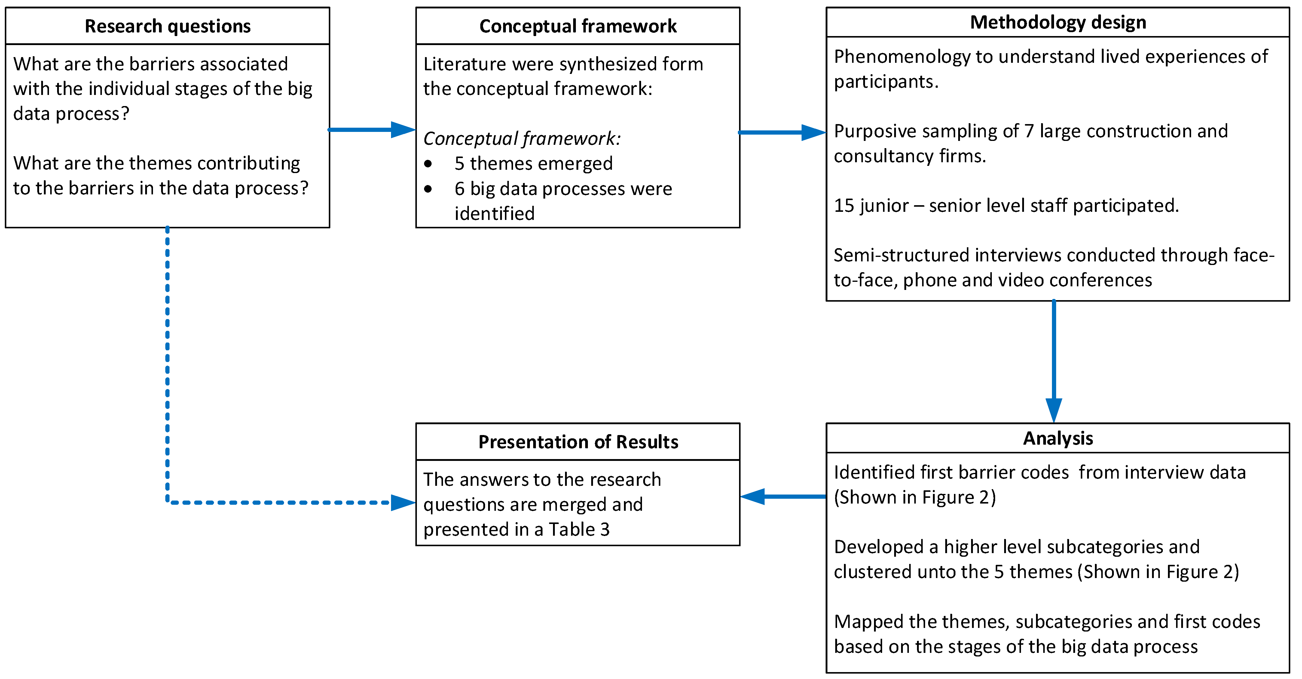 Buildings 13 01963 g001