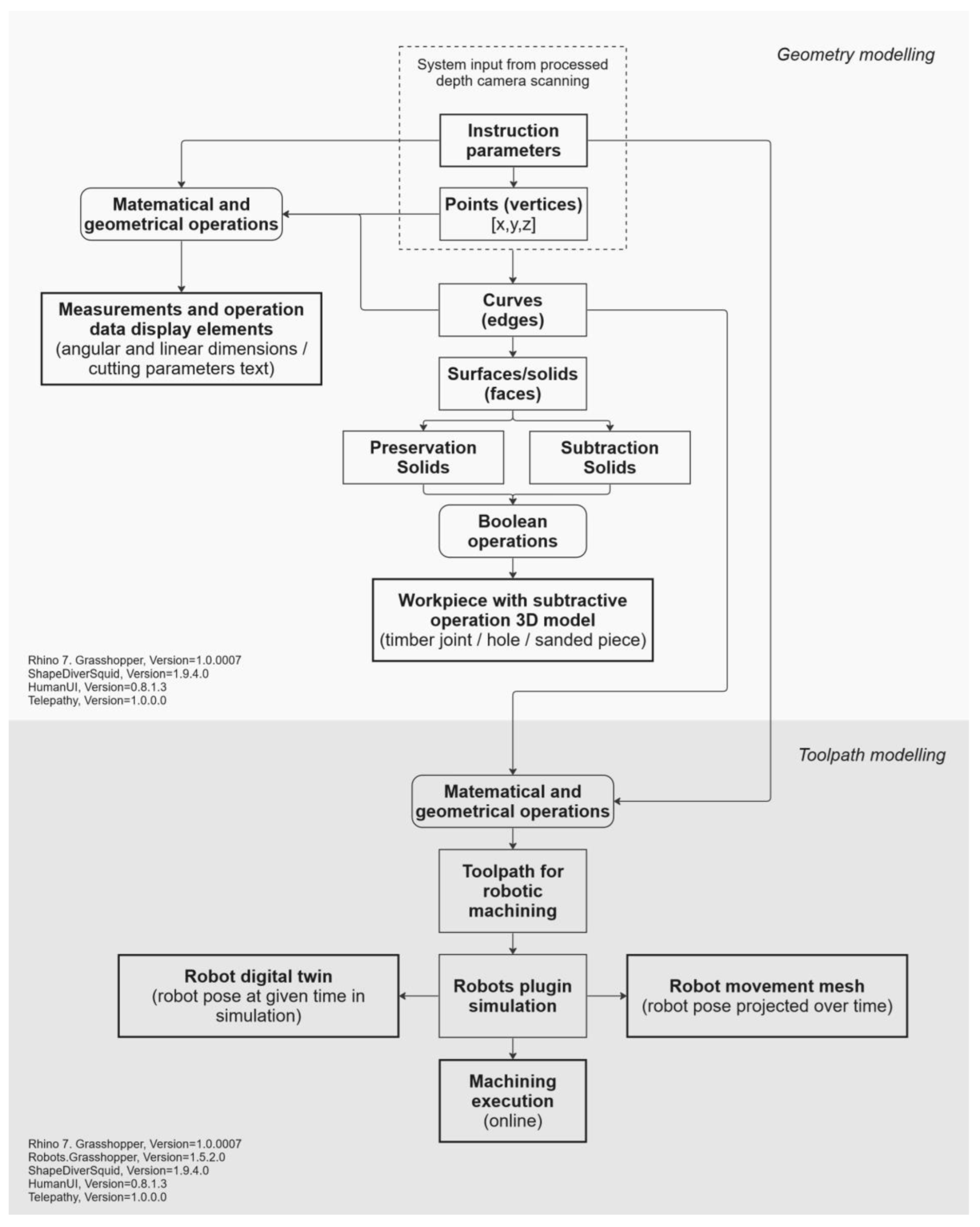 Buildings 13 01965 g008