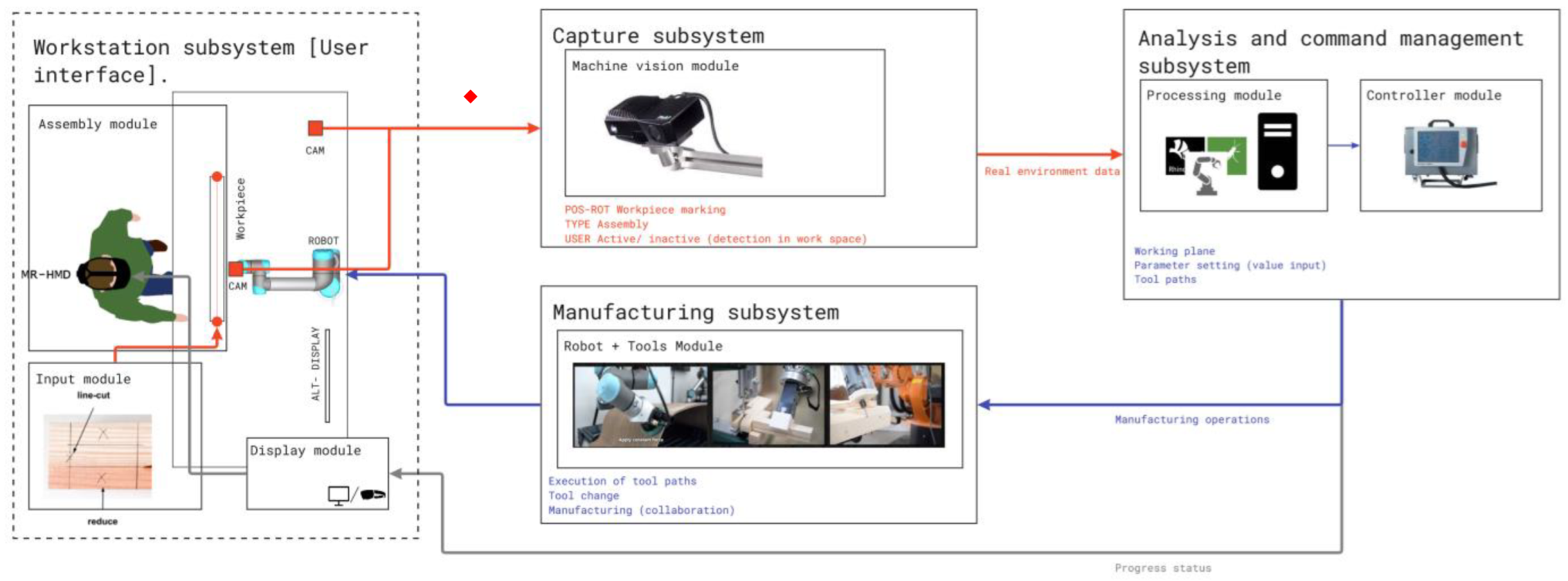 Buildings 13 01965 g012