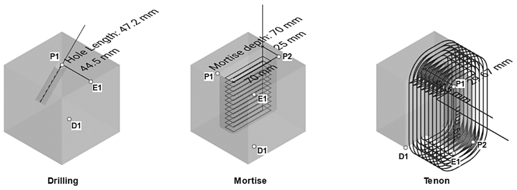 Buildings 13 01965 g016