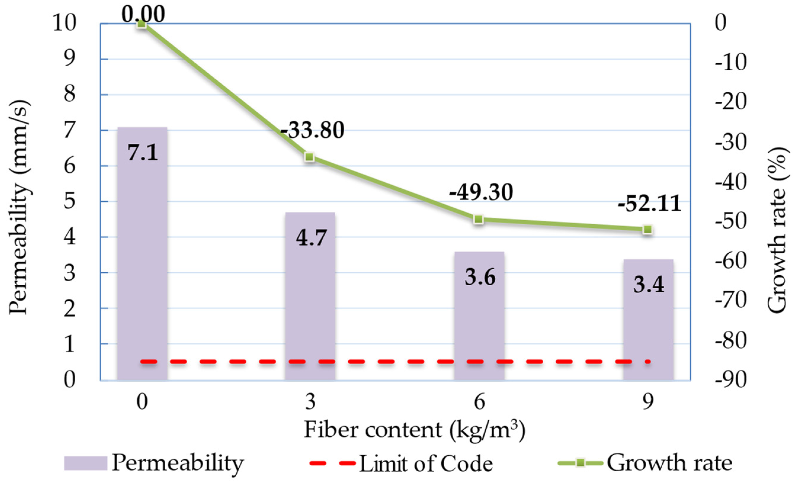 Buildings 13 01966 g008