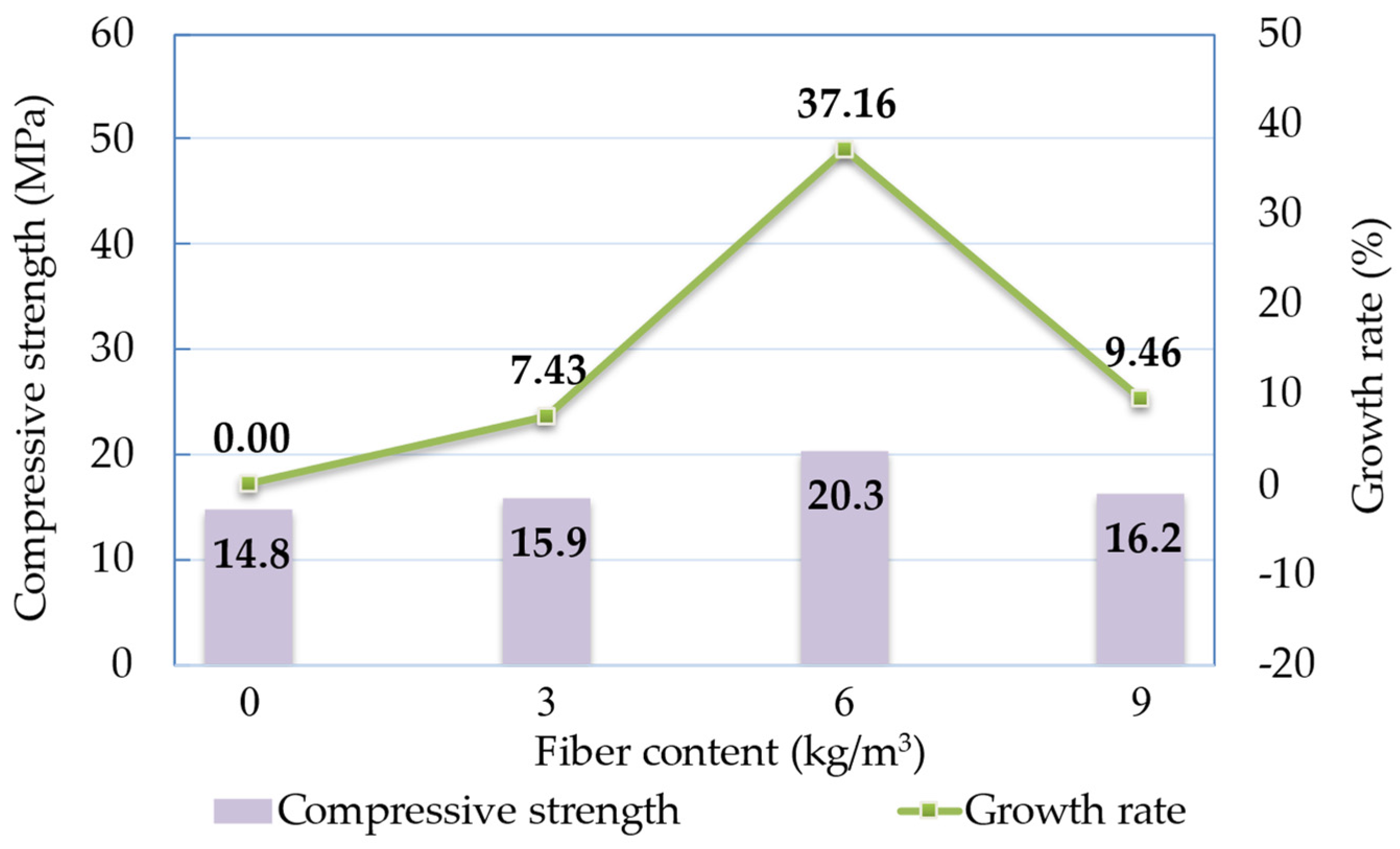 Buildings 13 01966 g011