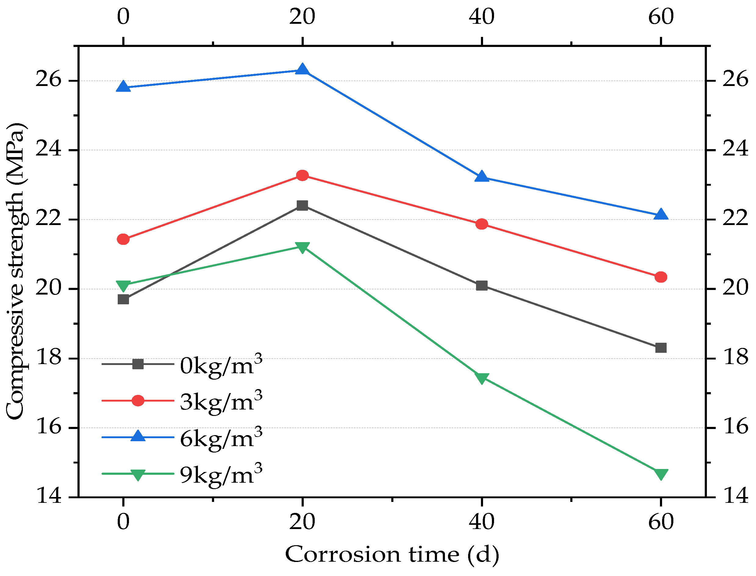 Buildings 13 01966 g015