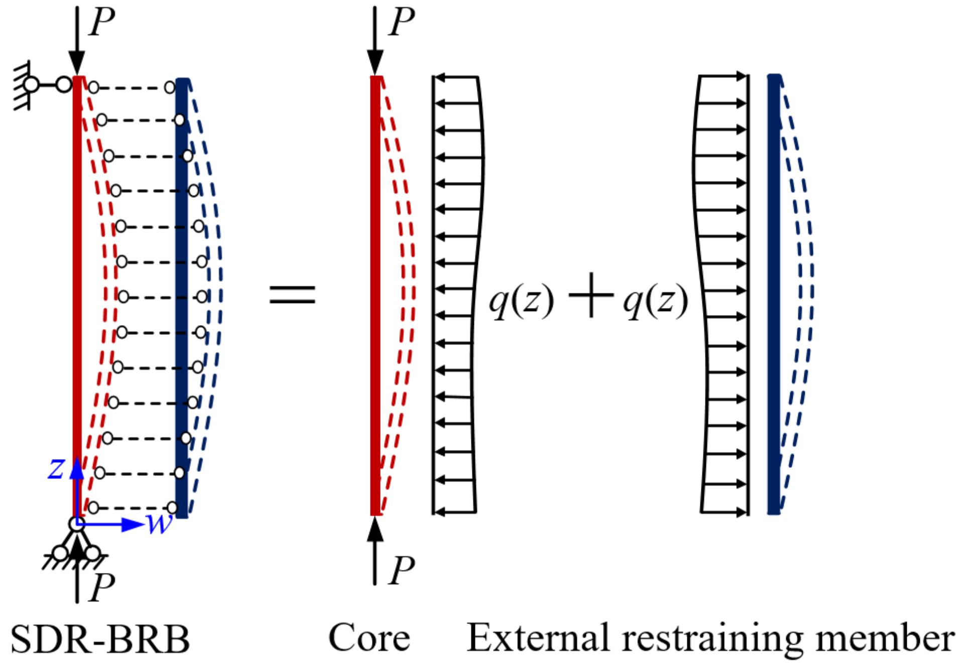 Buildings 13 01967 g003 Buildings 13 01967 g003