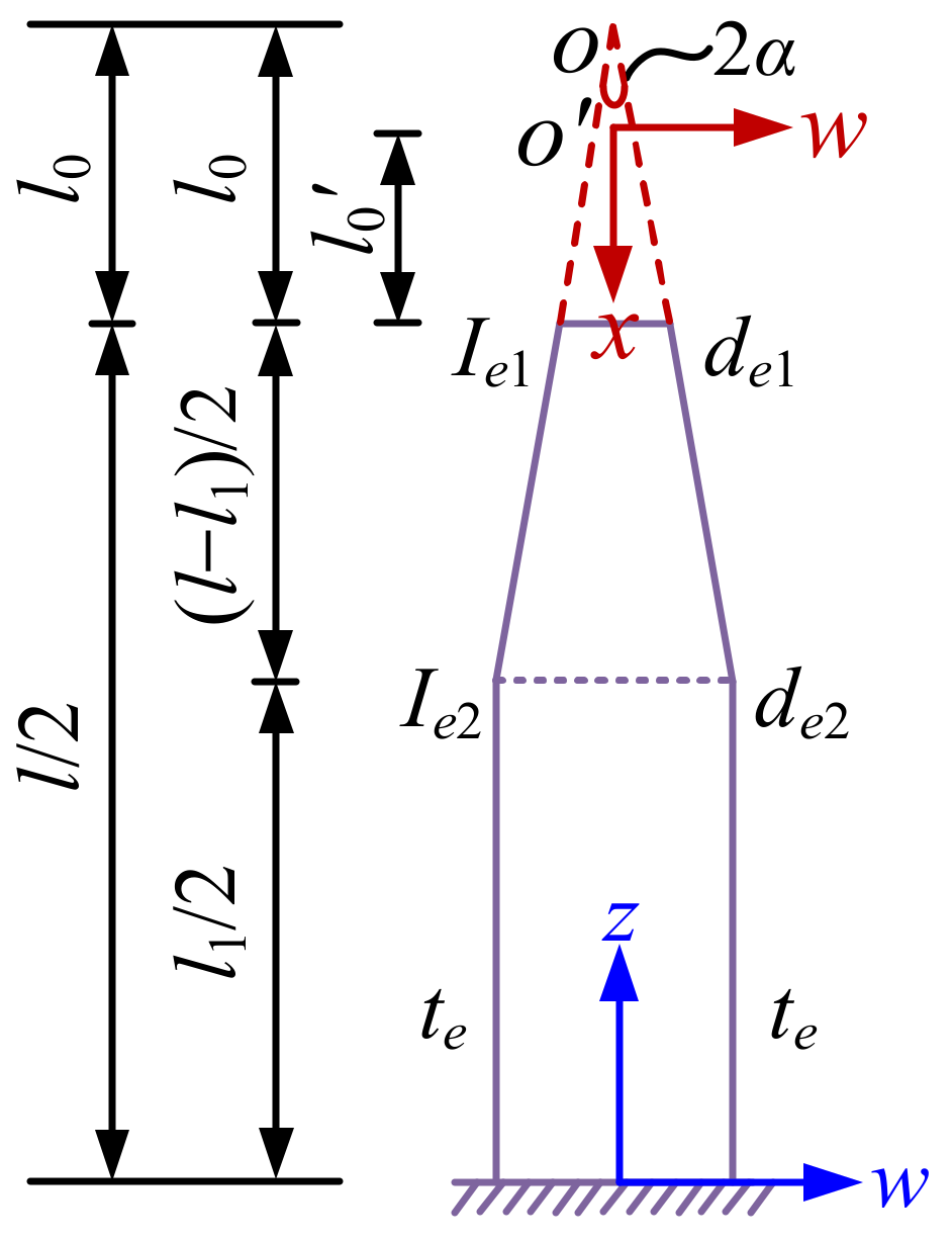 Buildings 13 01967 g004 Buildings 13 01967 g004