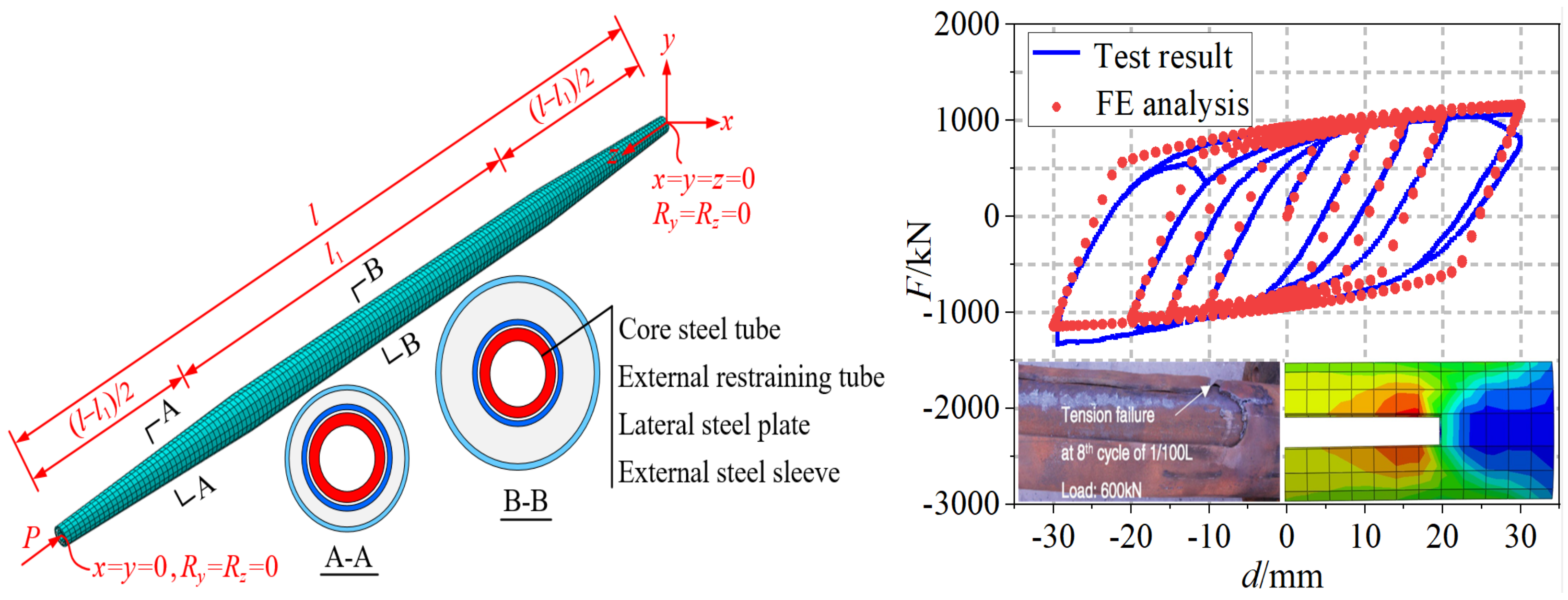 Buildings 13 01967 g006 Buildings 13 01967 g006