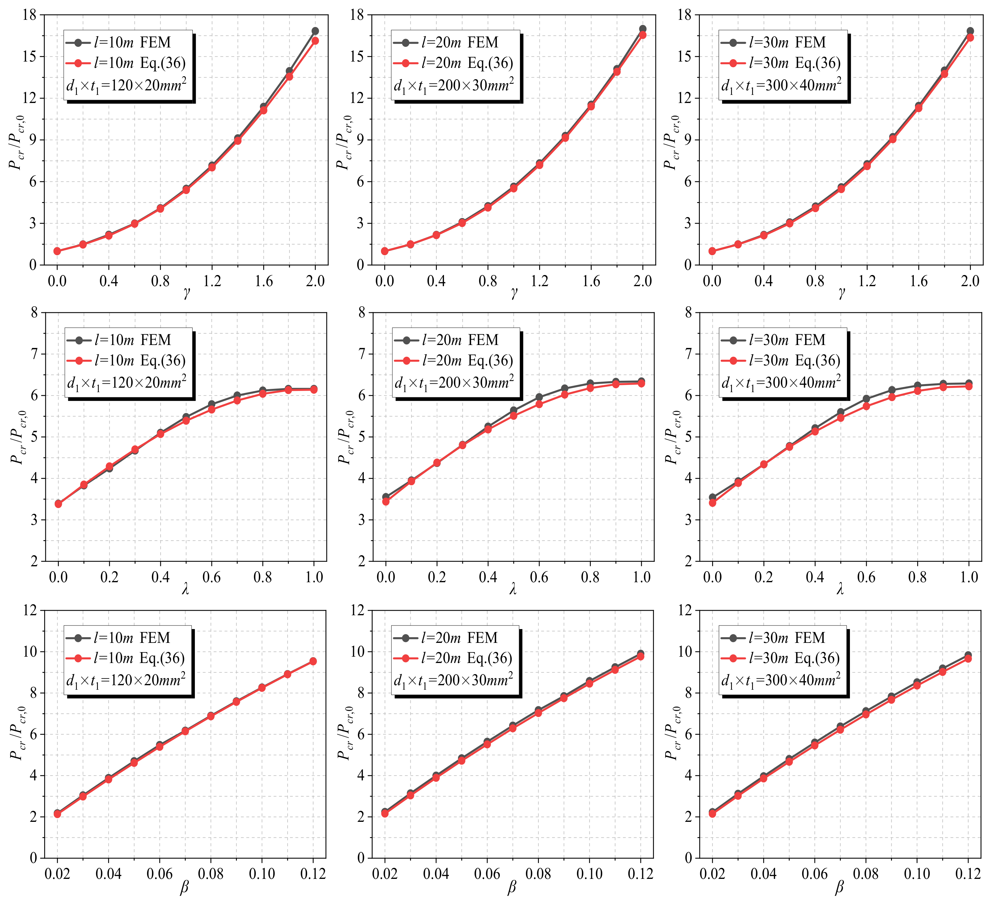 Buildings 13 01967 g008 Buildings 13 01967 g008