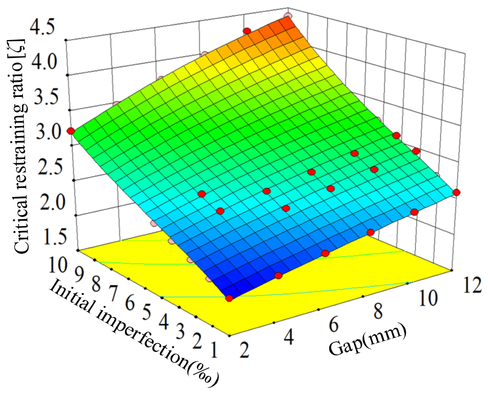 Buildings 13 01967 g014 Buildings 13 01967 g014