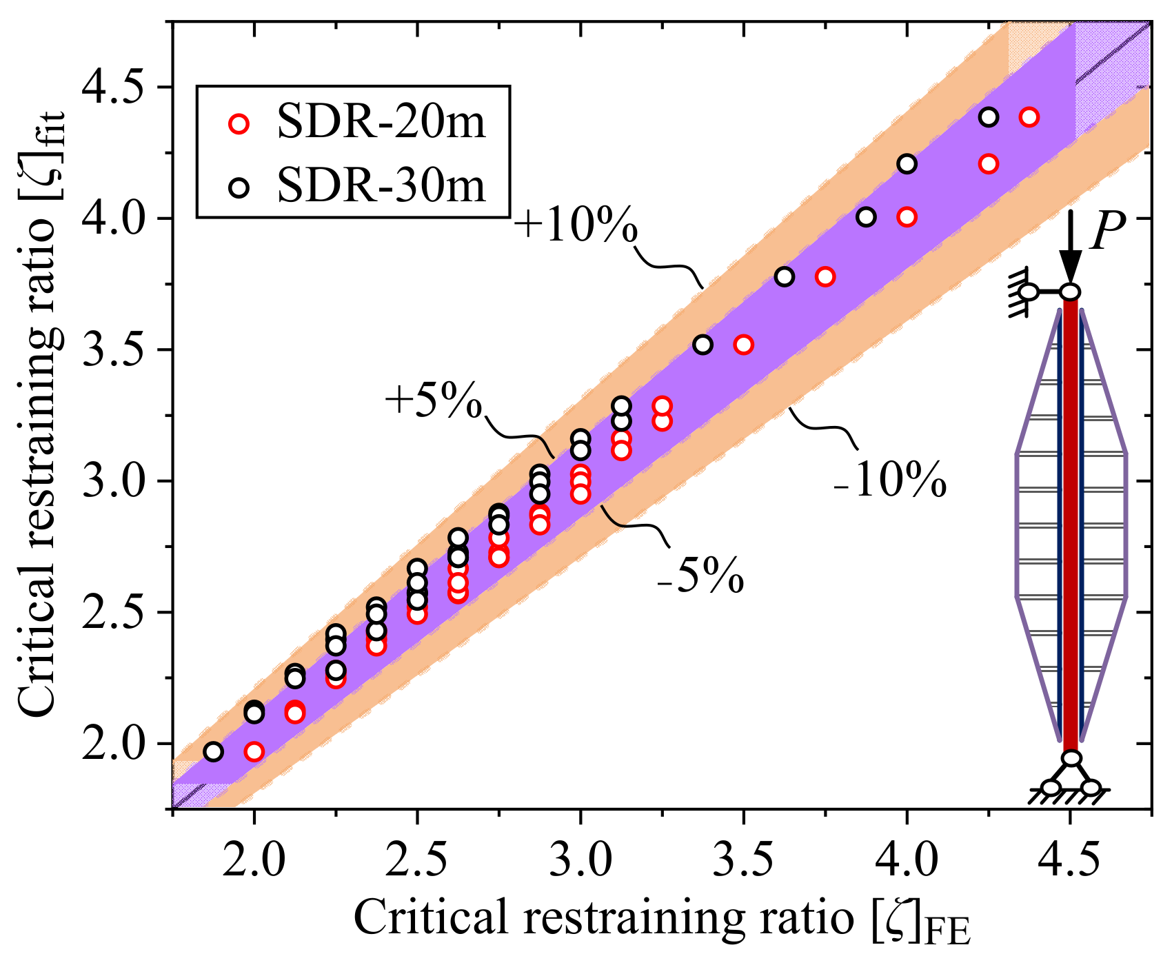 Buildings 13 01967 g015 Buildings 13 01967 g015