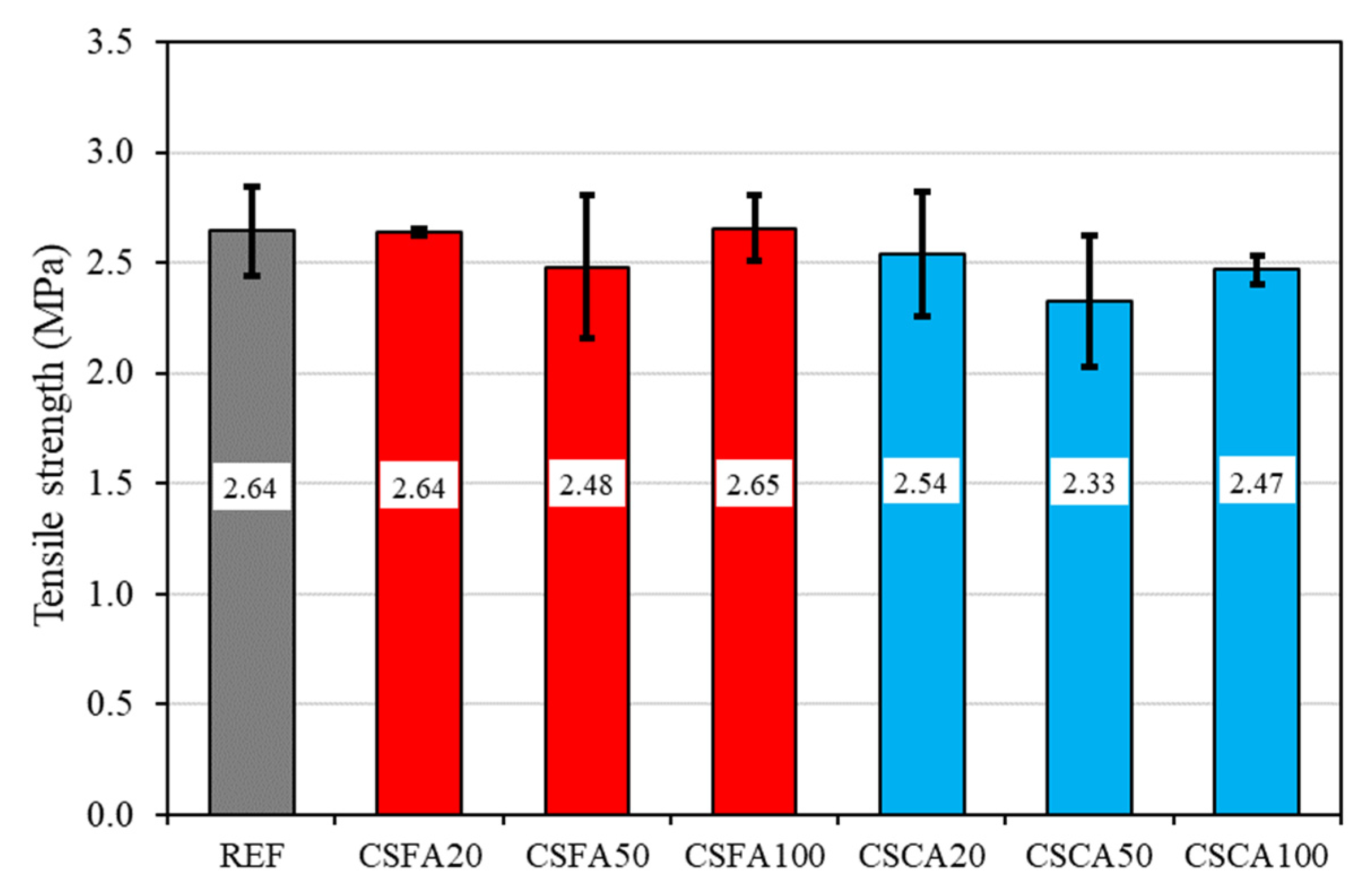 Buildings 13 01968 g009 Buildings 13 01968 g009