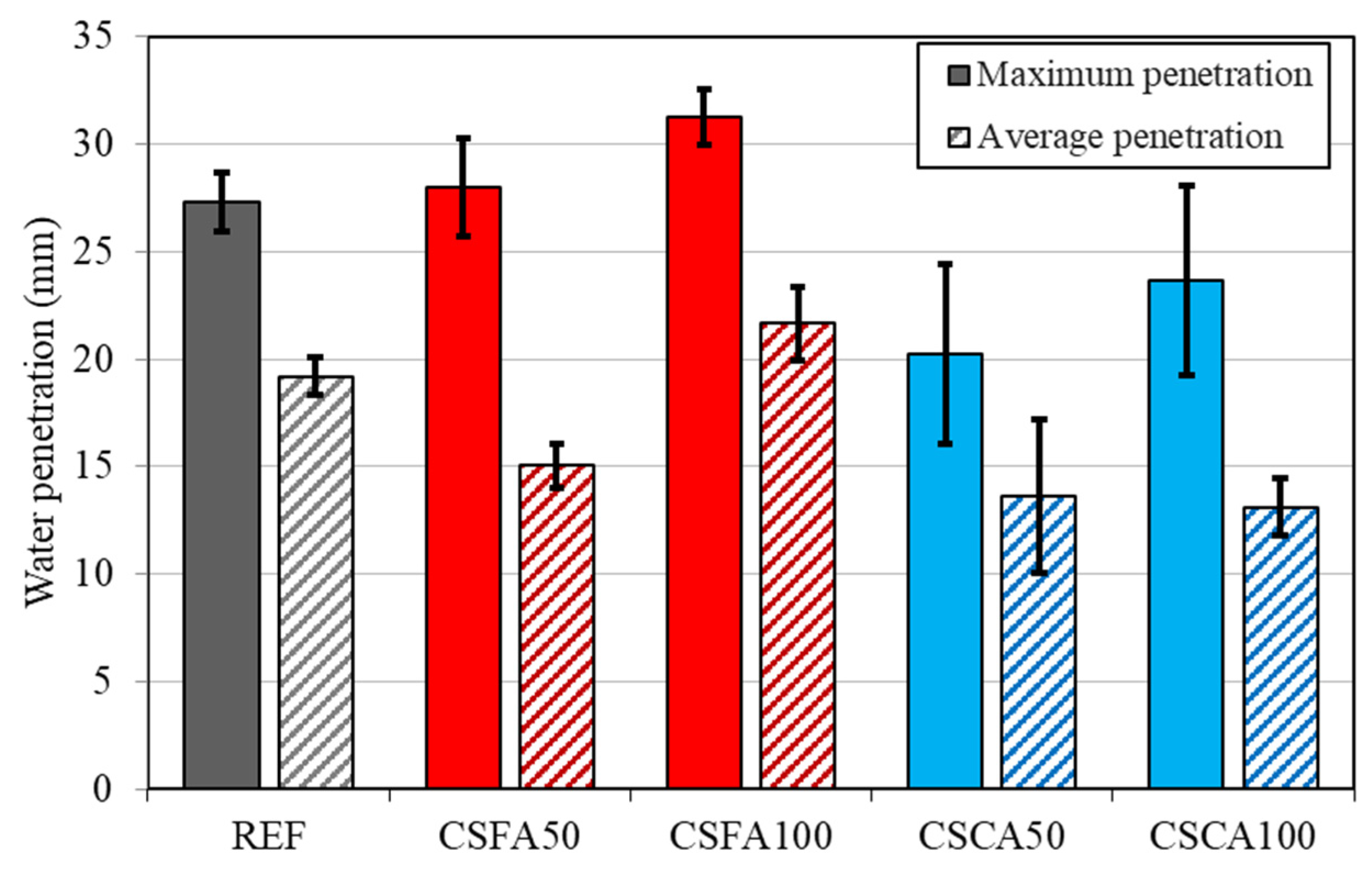 Buildings 13 01968 g010 Buildings 13 01968 g010