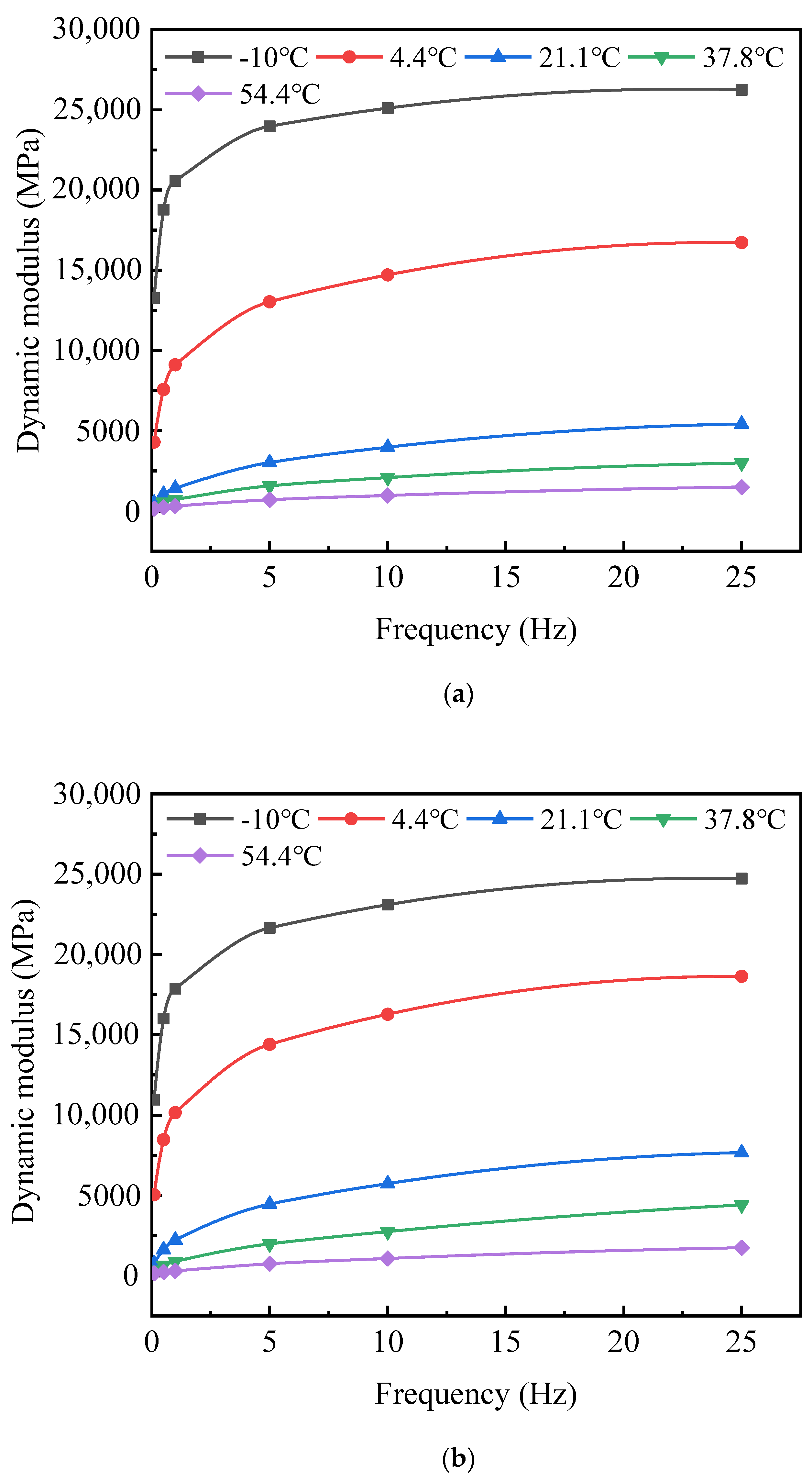 Buildings 13 01969 g008a