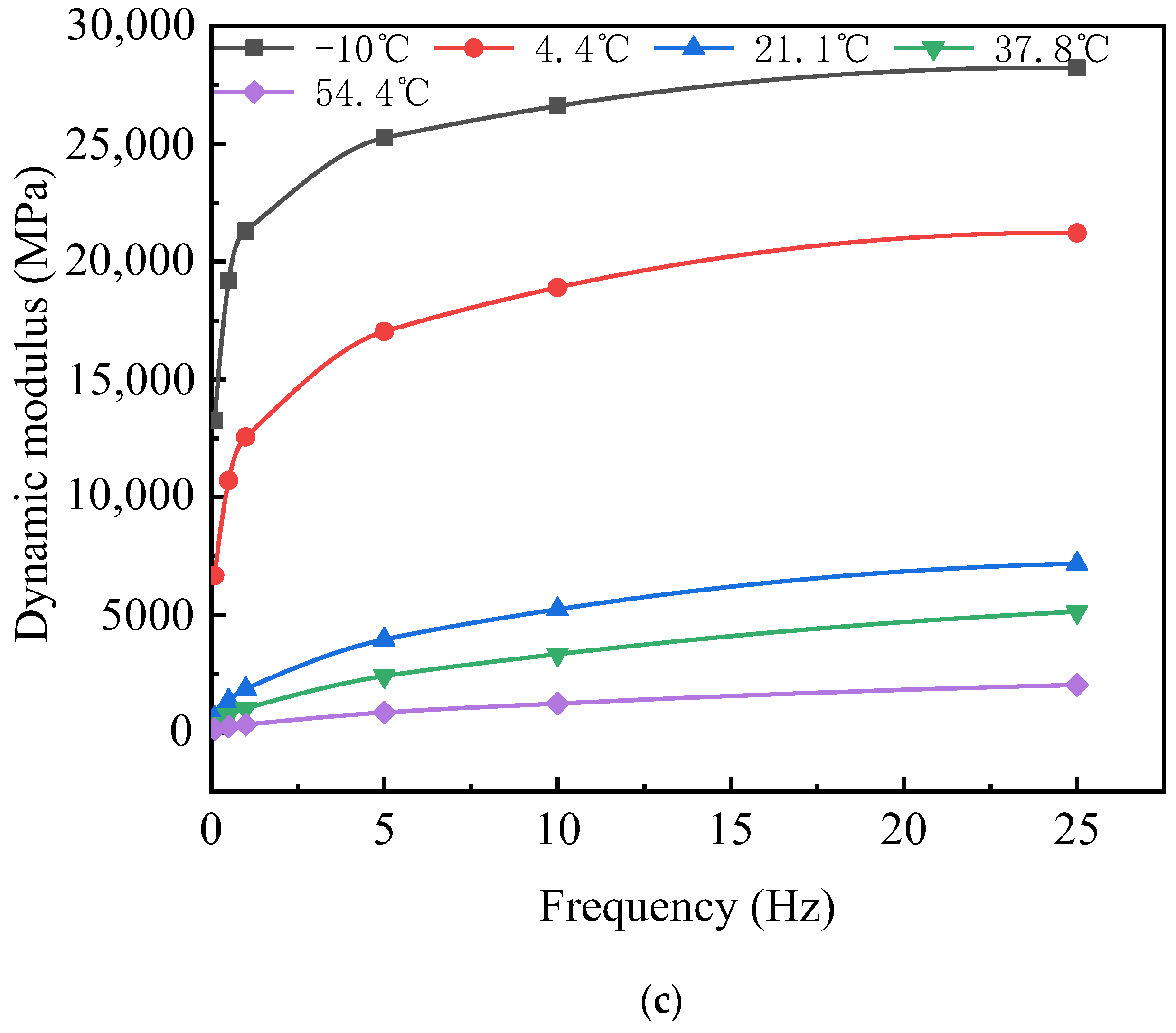 Buildings 13 01969 g008b
