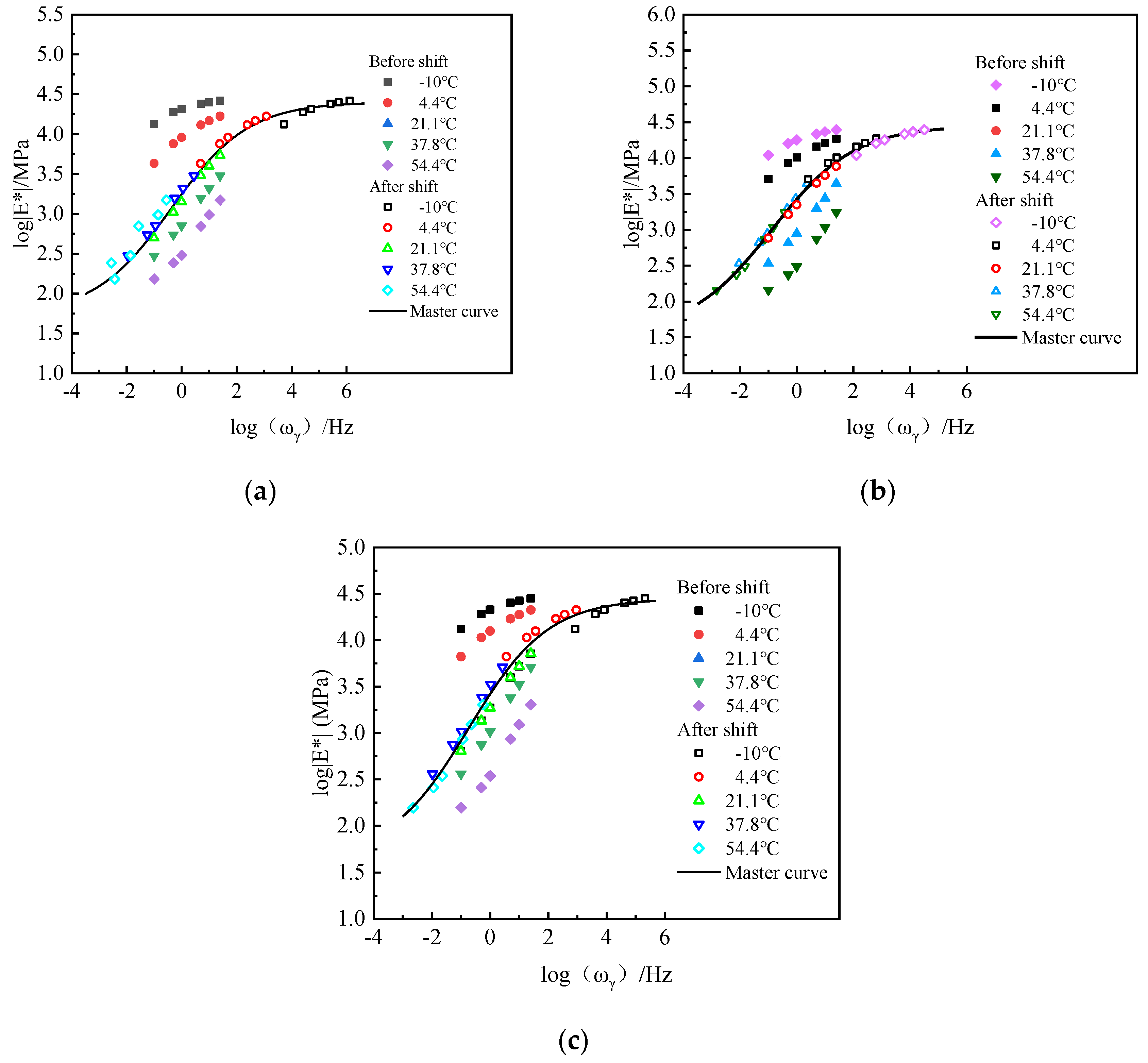 Buildings 13 01969 g009