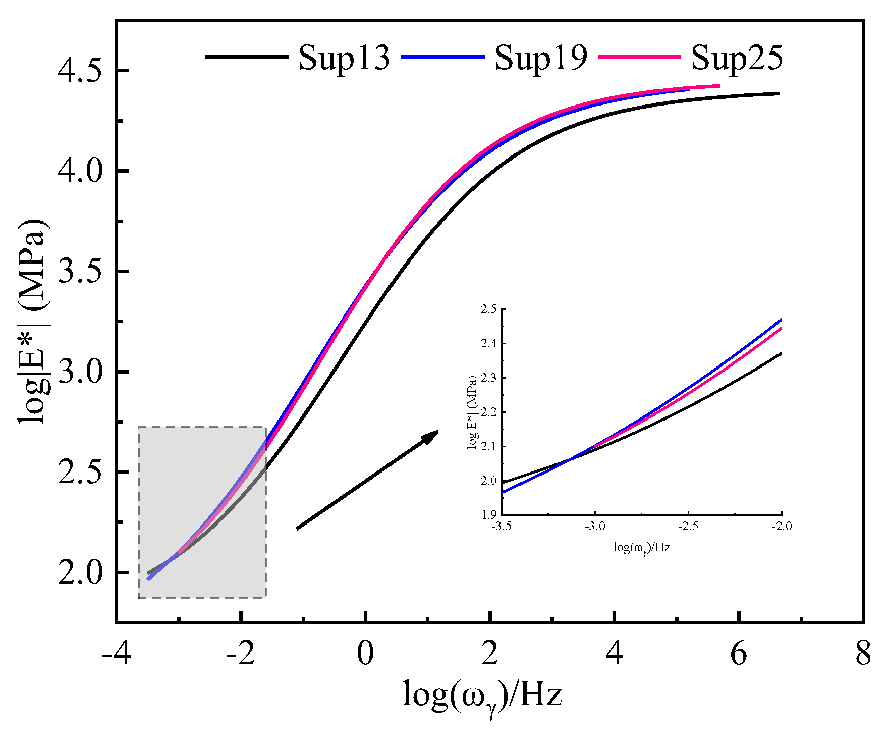 Buildings 13 01969 g010