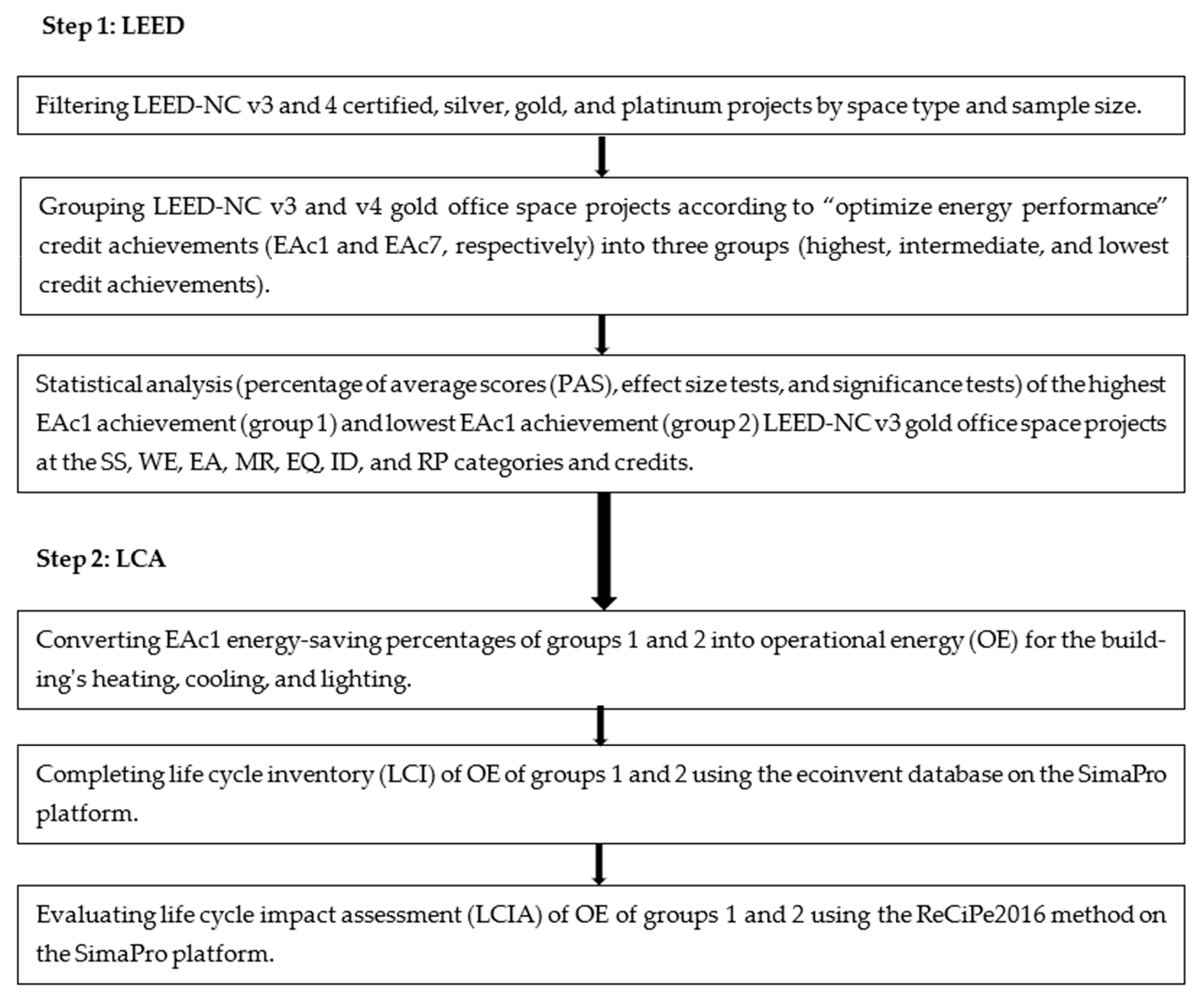 Buildings 13 01970 g001 Buildings 13 01970 g001