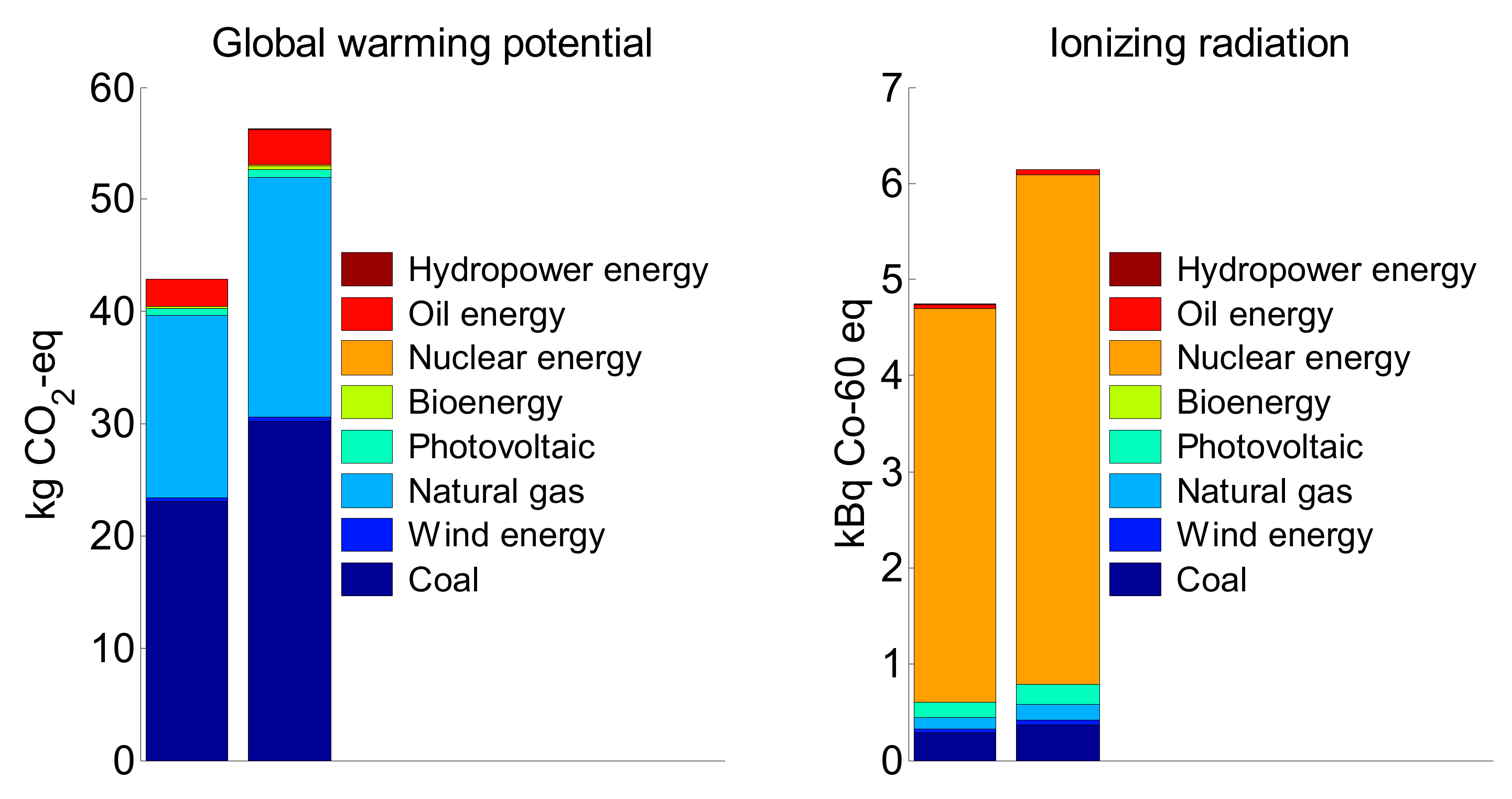 Buildings 13 01970 g003a Buildings 13 01970 g003a
