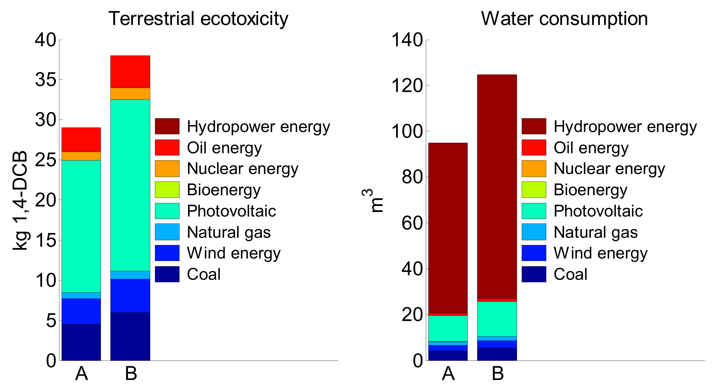 Buildings 13 01970 g003b Buildings 13 01970 g003b