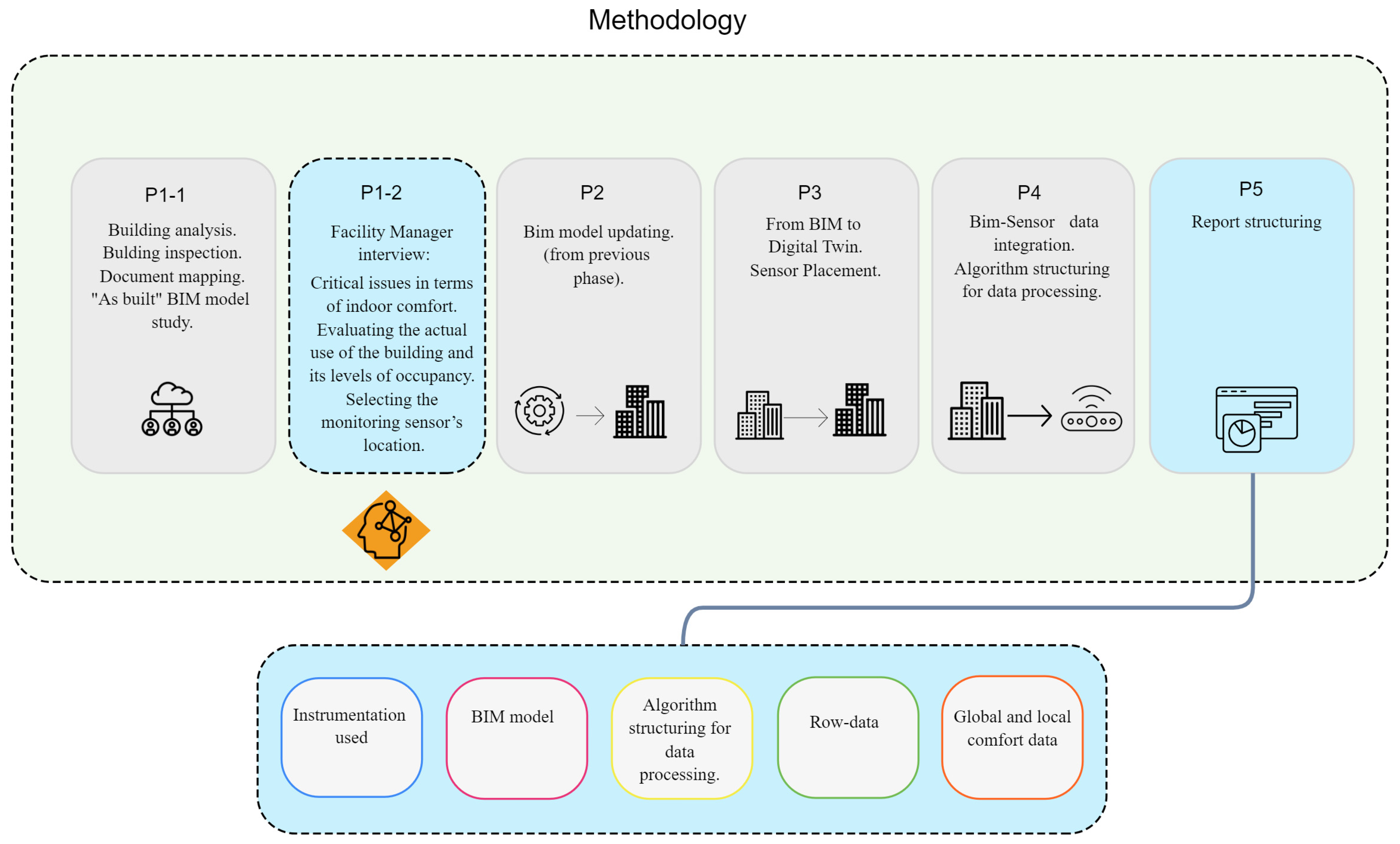 Buildings 13 01971 g001