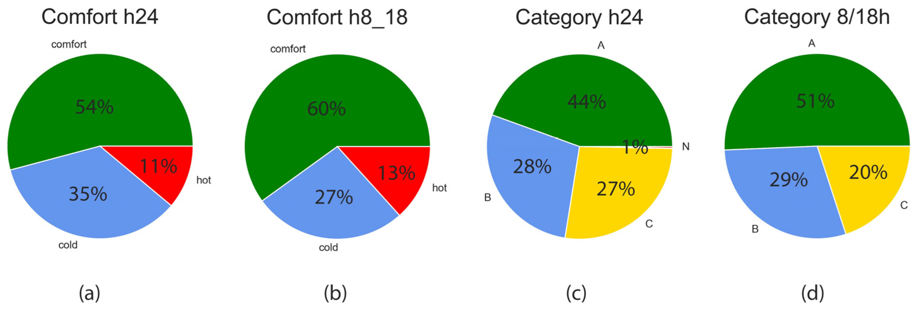 Buildings 13 01971 g014