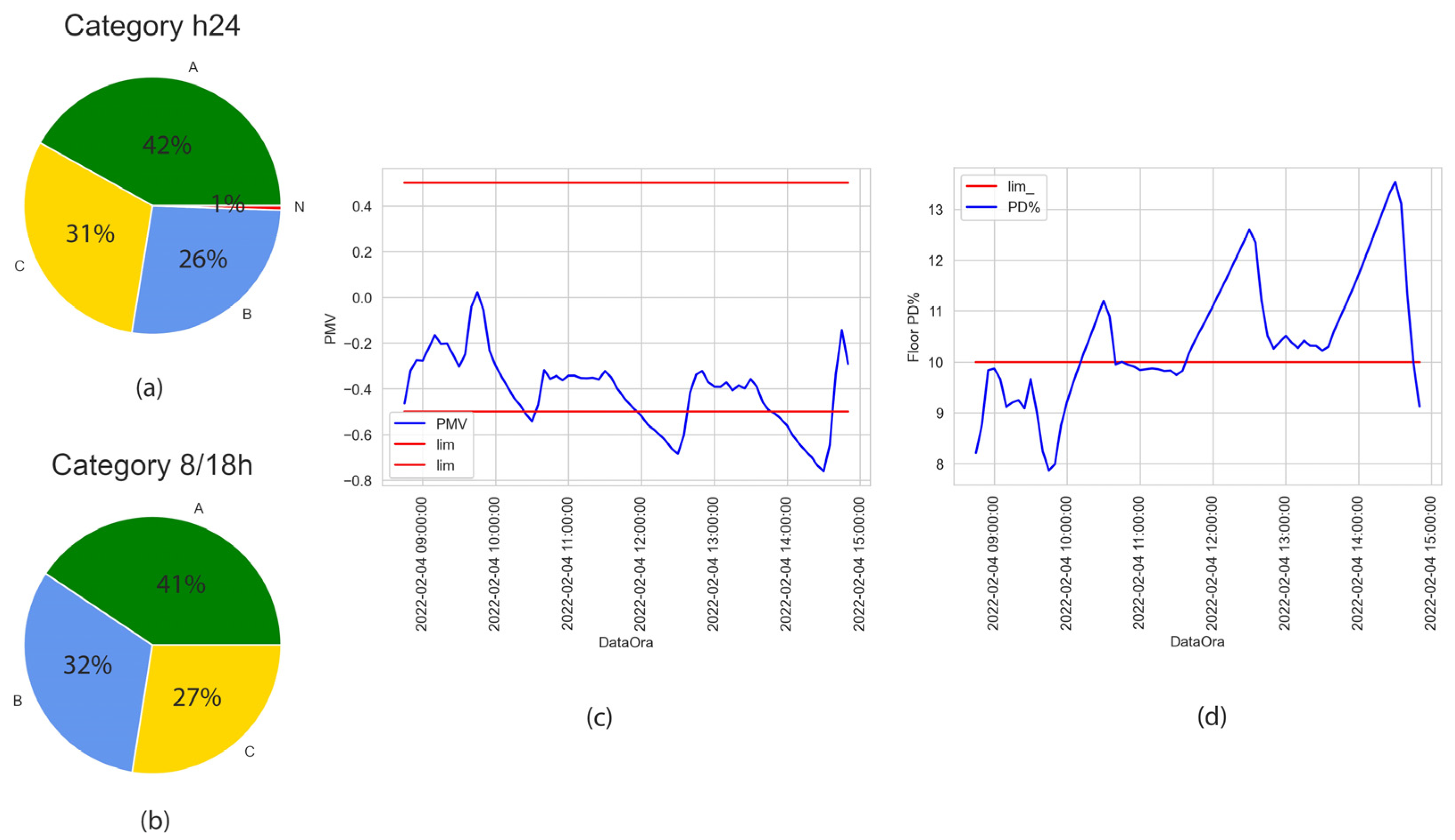Buildings 13 01971 g015